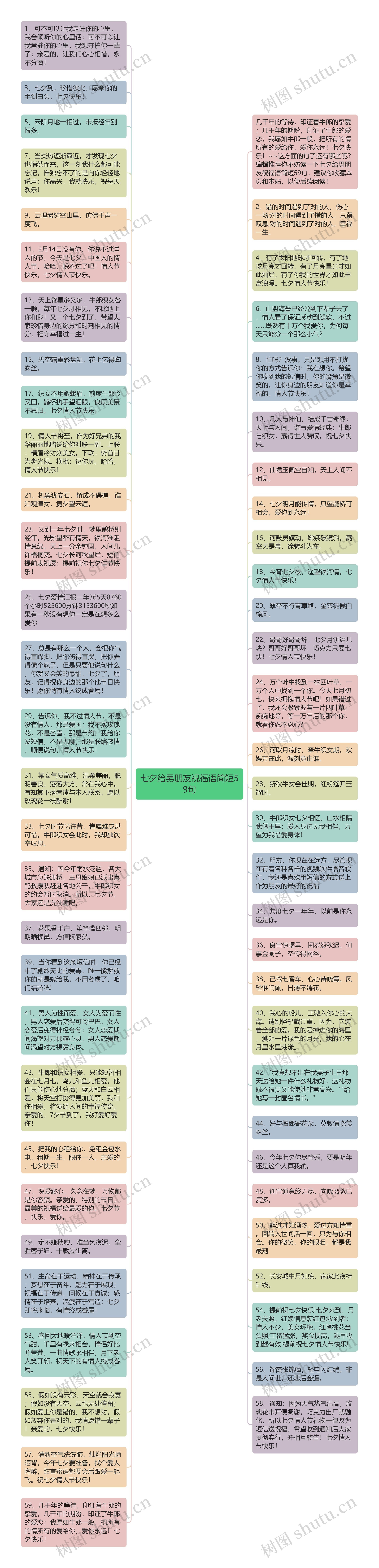 七夕给男朋友祝福语简短59句