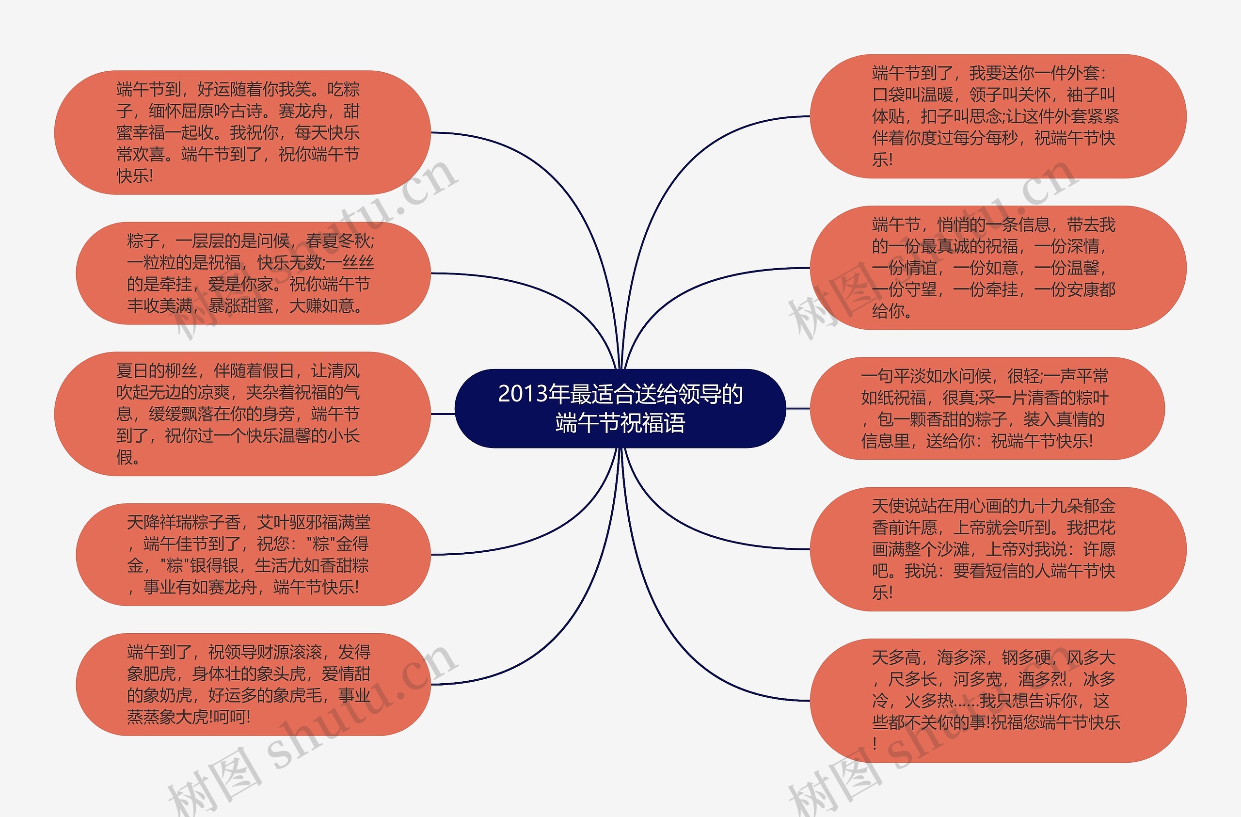 2013年最适合送给领导的端午节祝福语思维导图