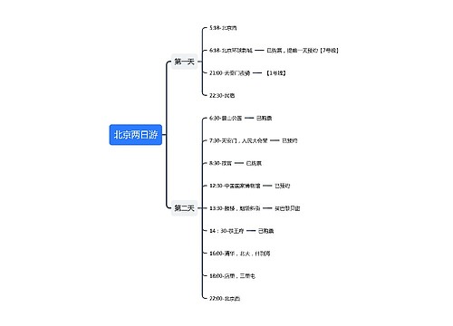 北京两日游