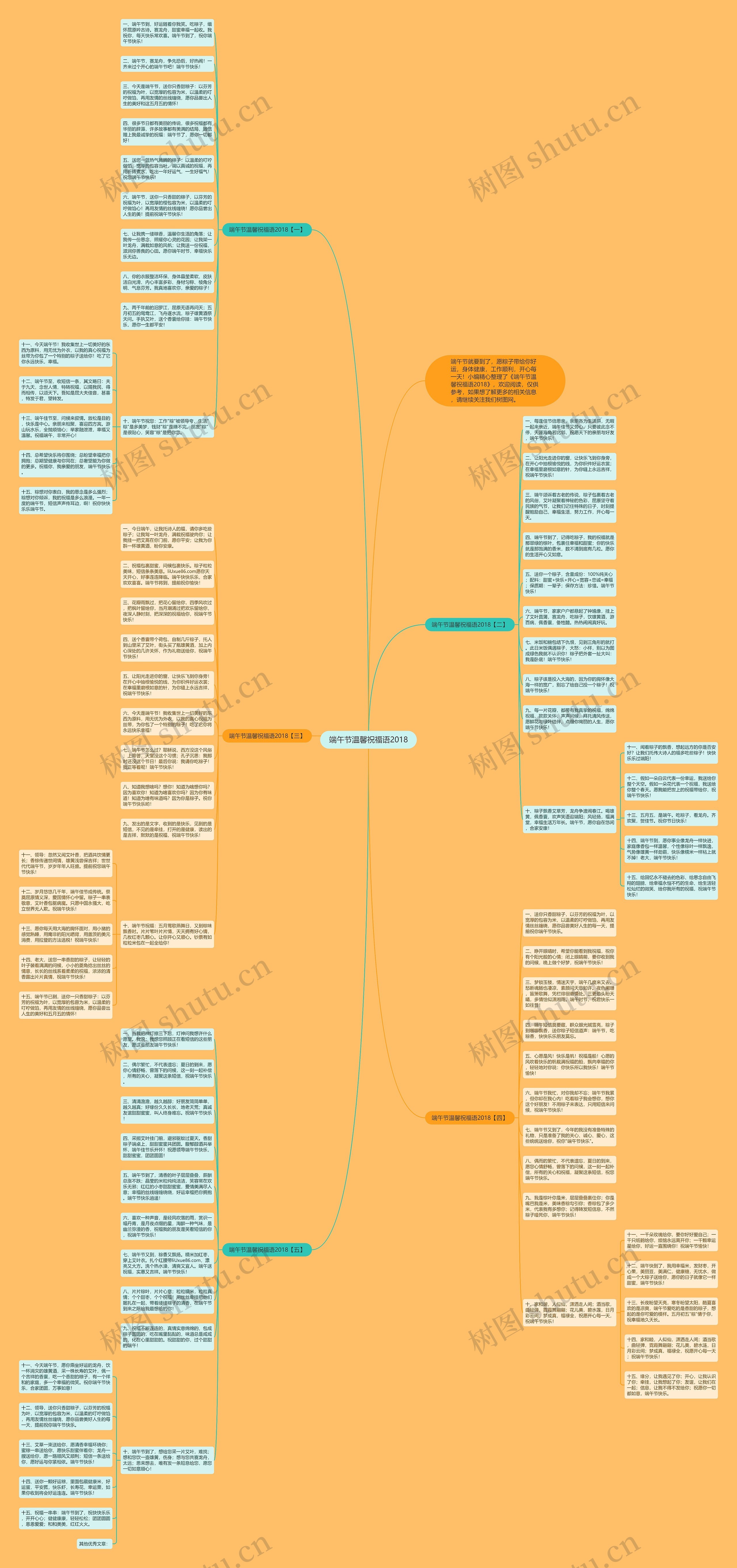 端午节温馨祝福语2018思维导图