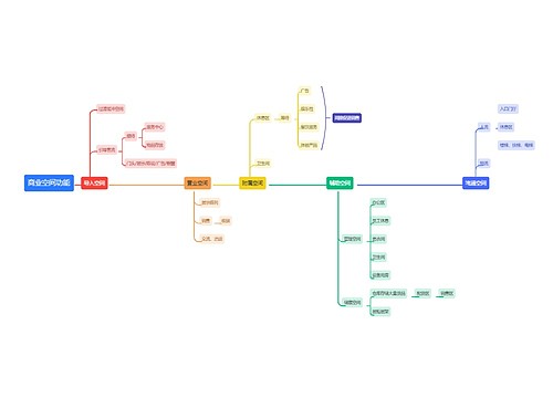 商业空间功能