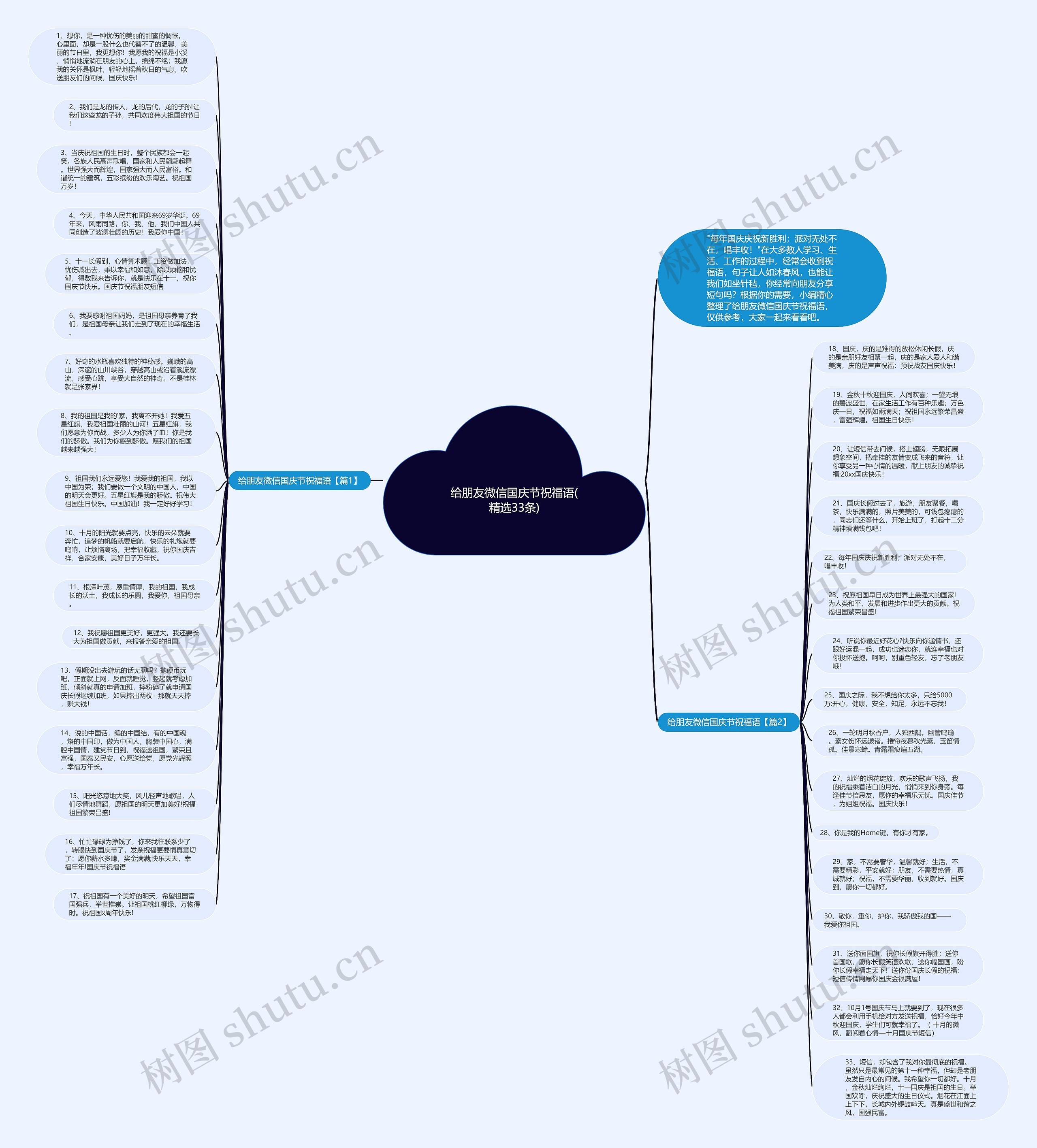 给朋友微信国庆节祝福语(精选33条)思维导图