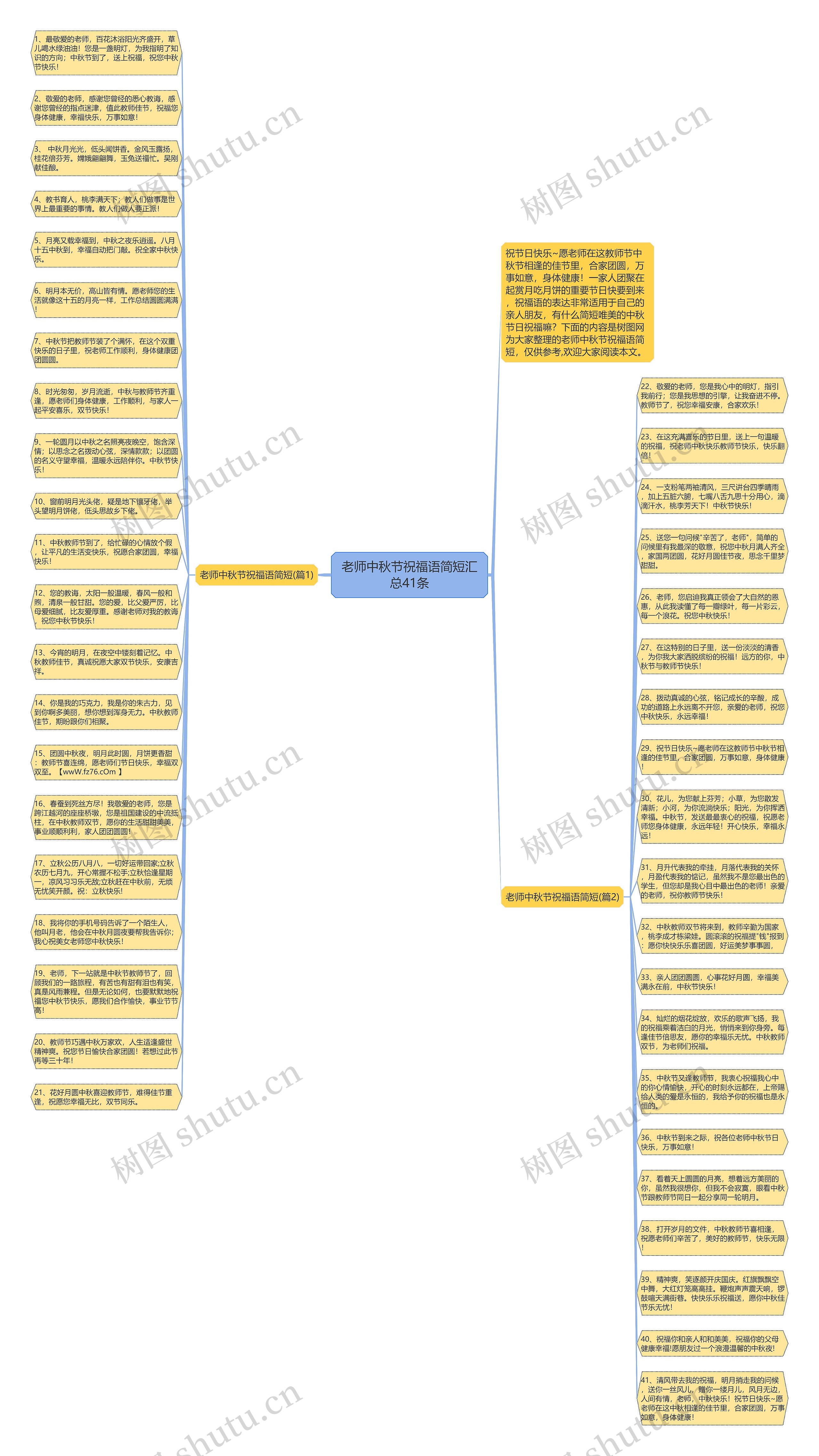 老师中秋节祝福语简短汇总41条思维导图