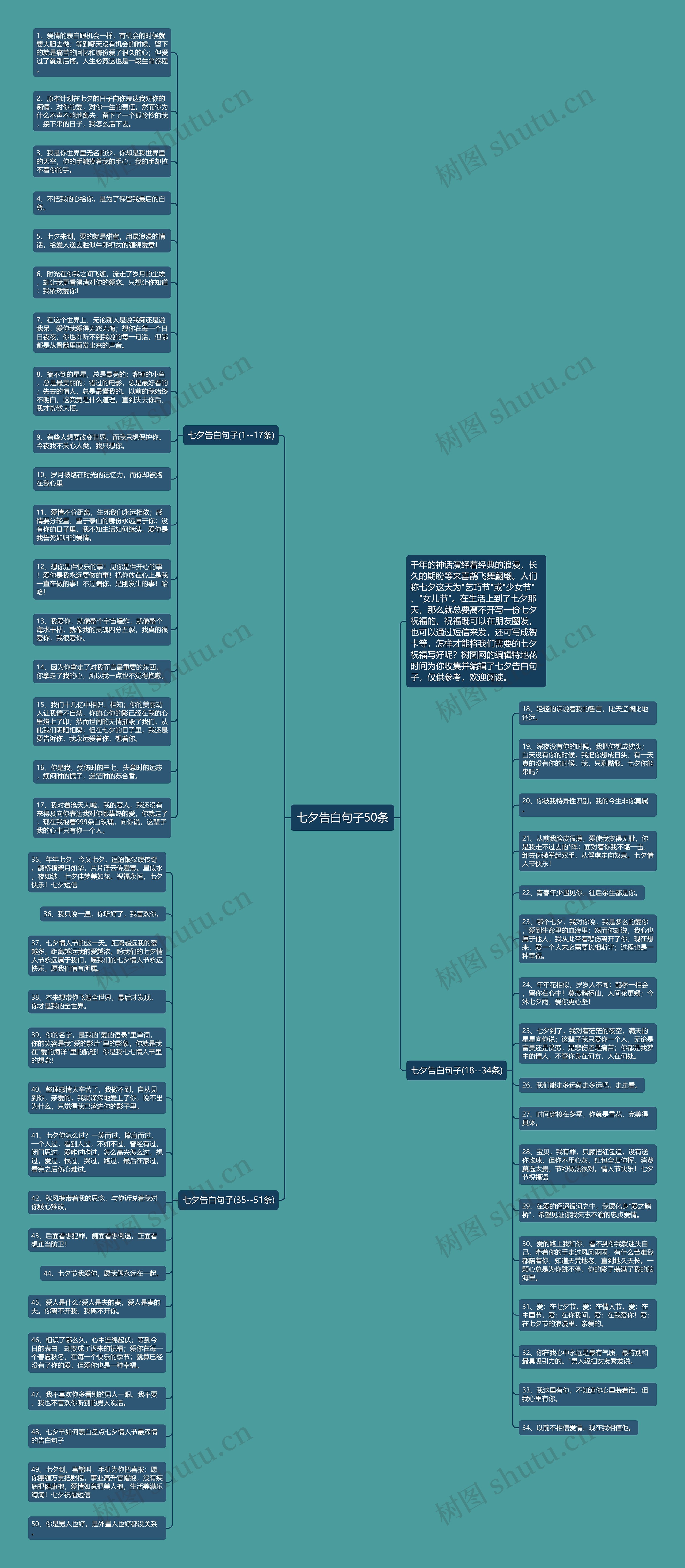 七夕告白句子50条思维导图