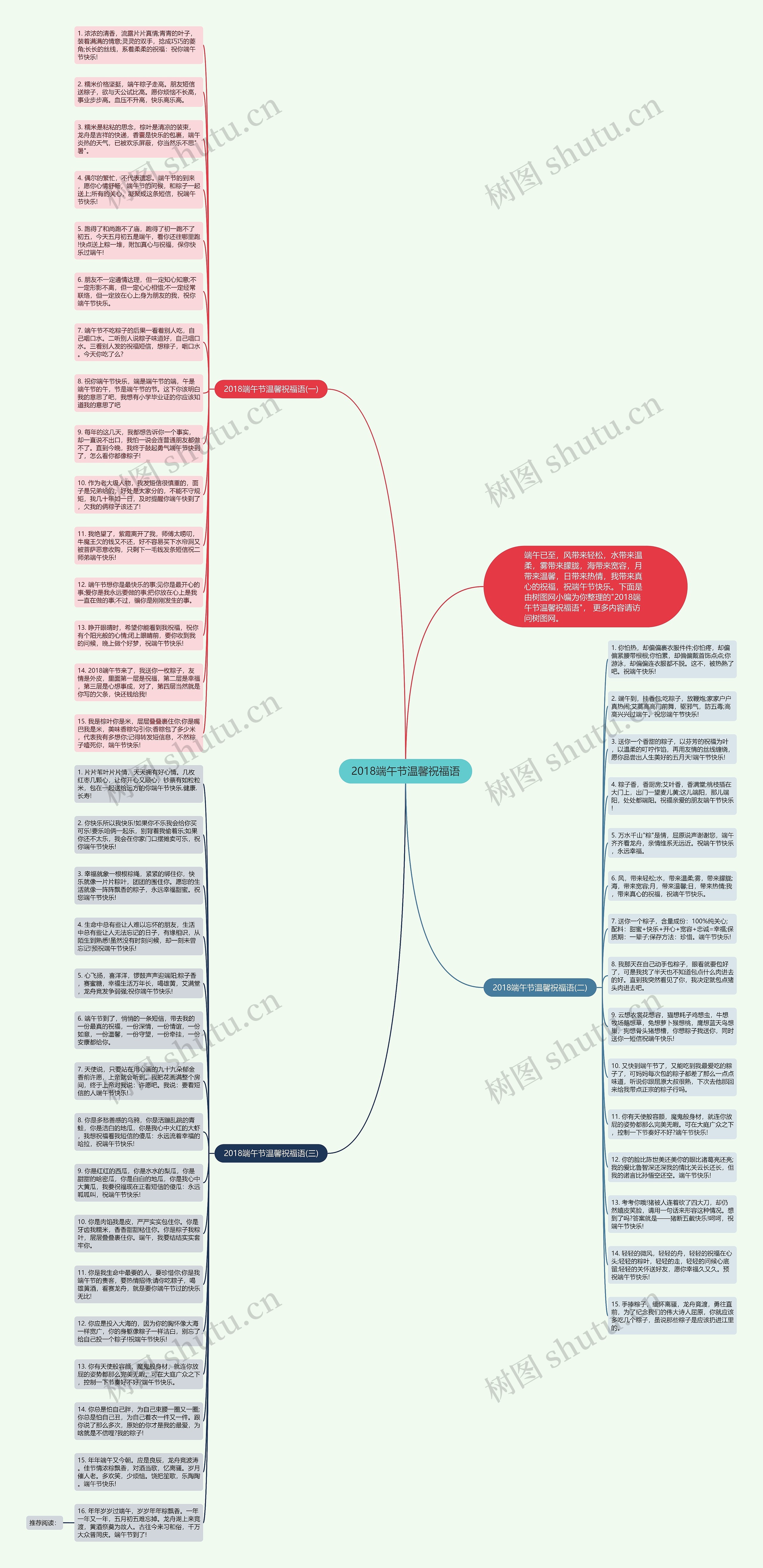 2018端午节温馨祝福语思维导图