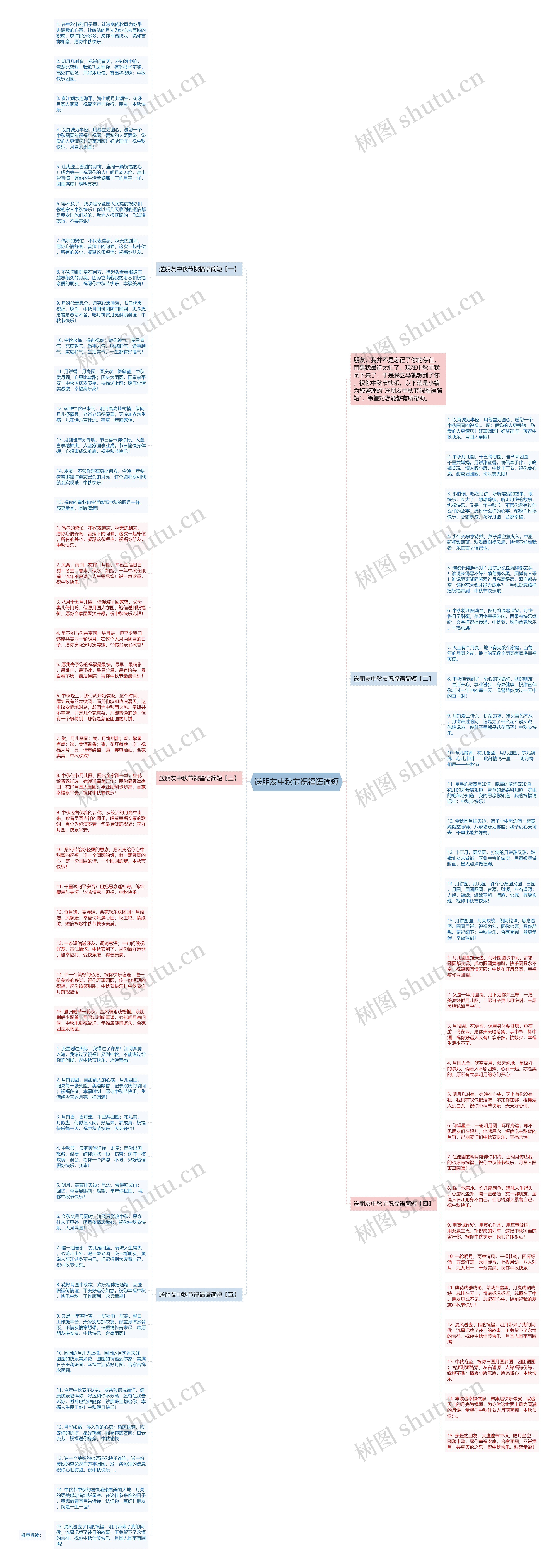 送朋友中秋节祝福语简短思维导图