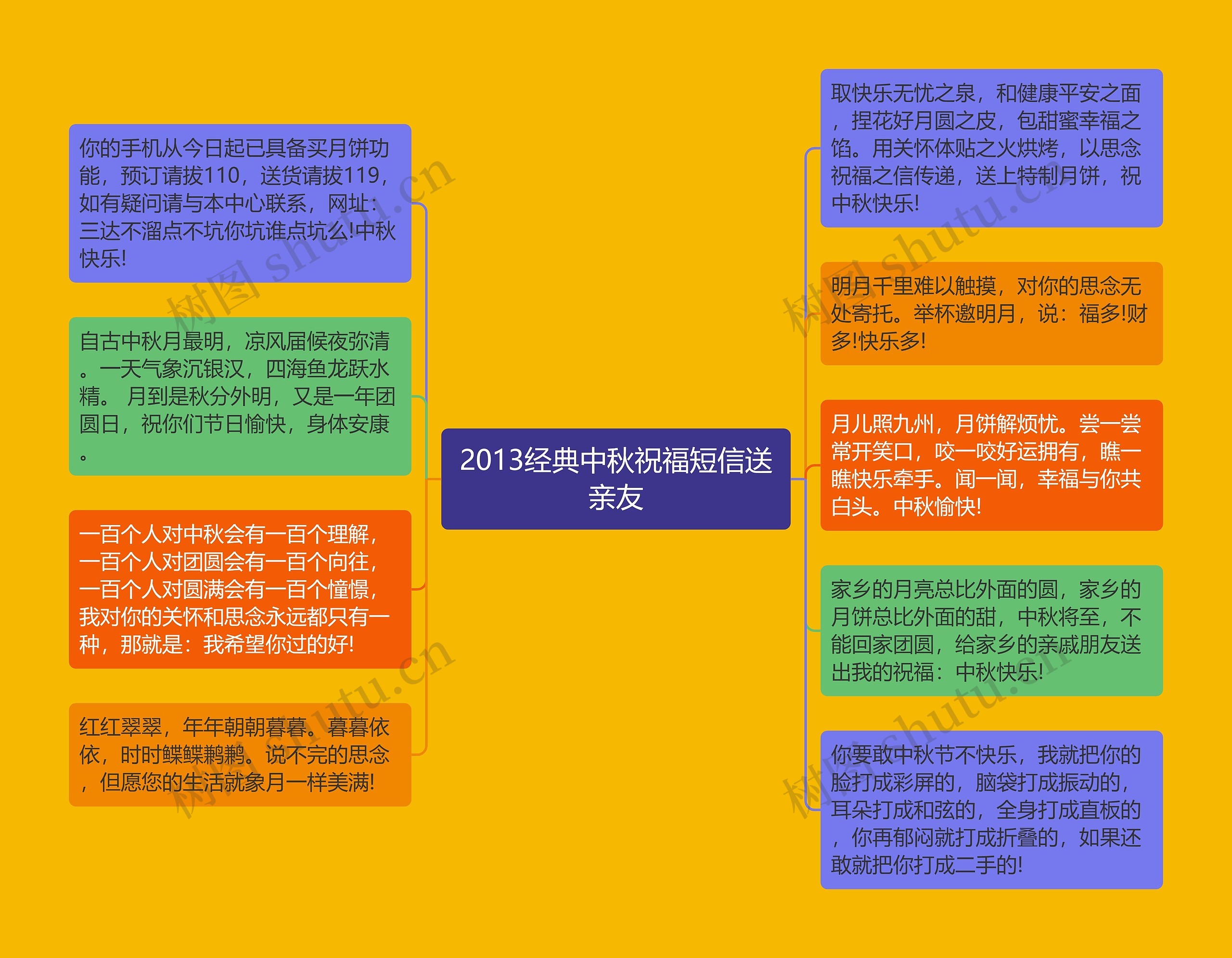 2013经典中秋祝福短信送亲友思维导图