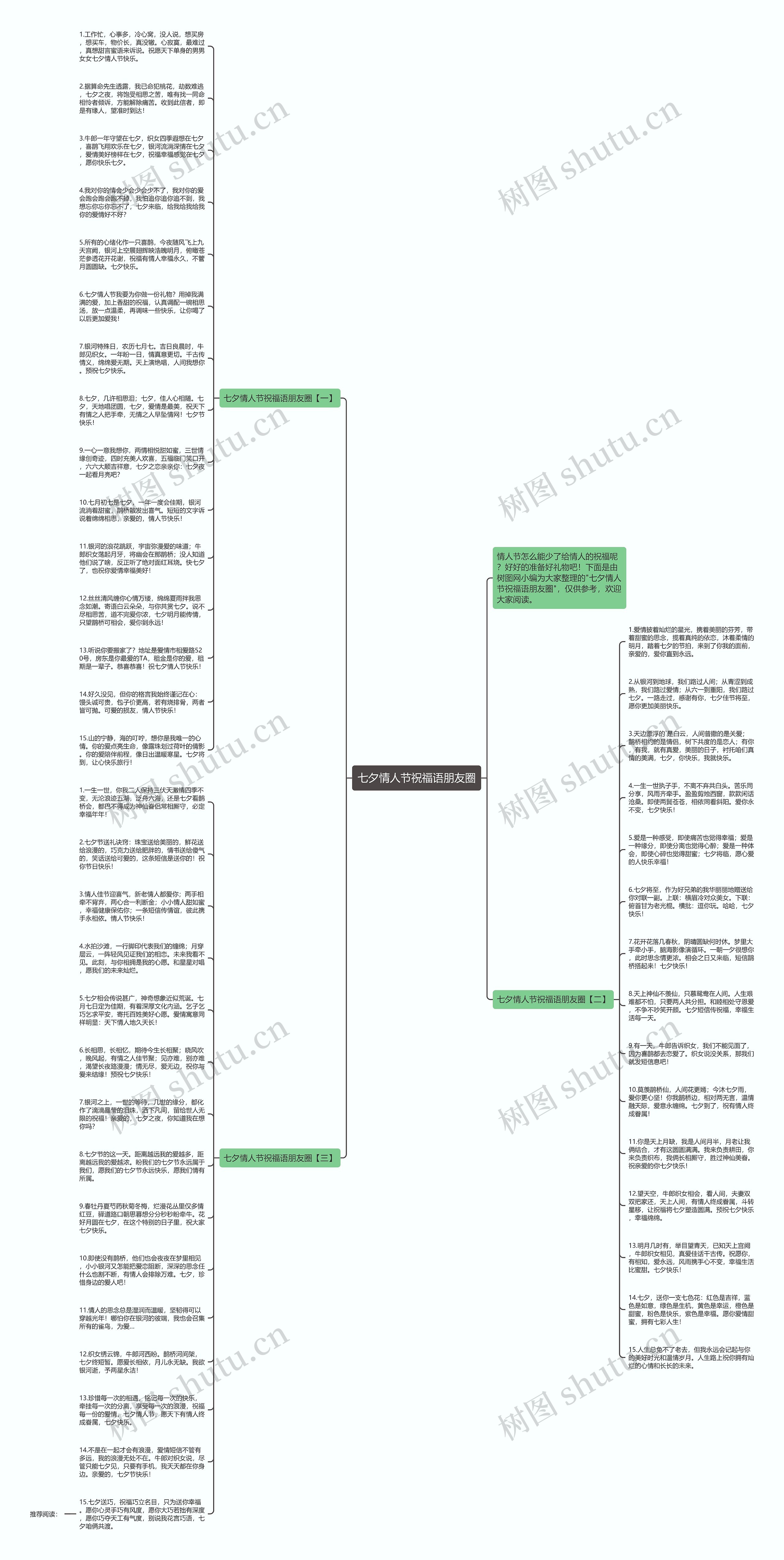 七夕情人节祝福语朋友圈思维导图
