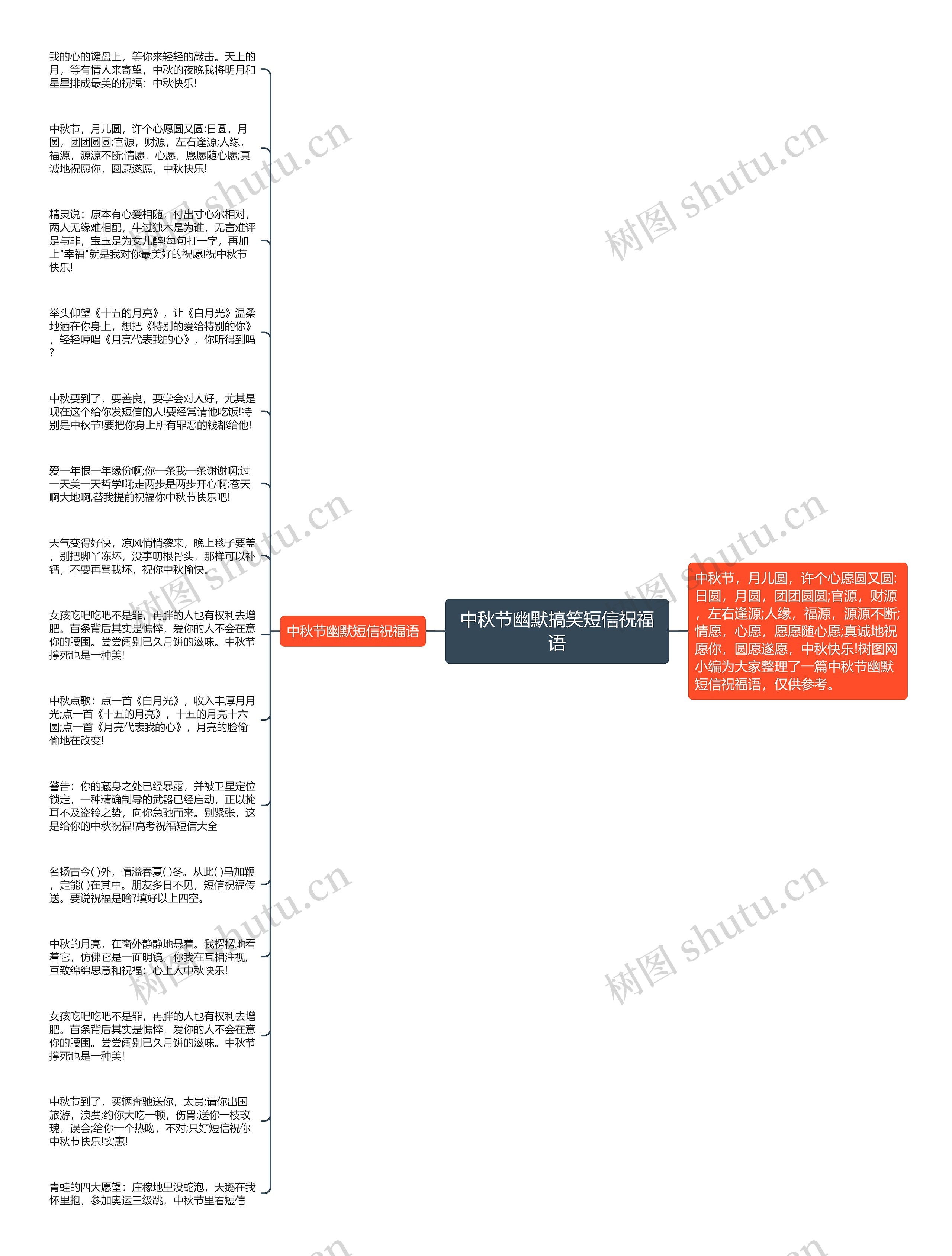 中秋节幽默搞笑短信祝福语思维导图