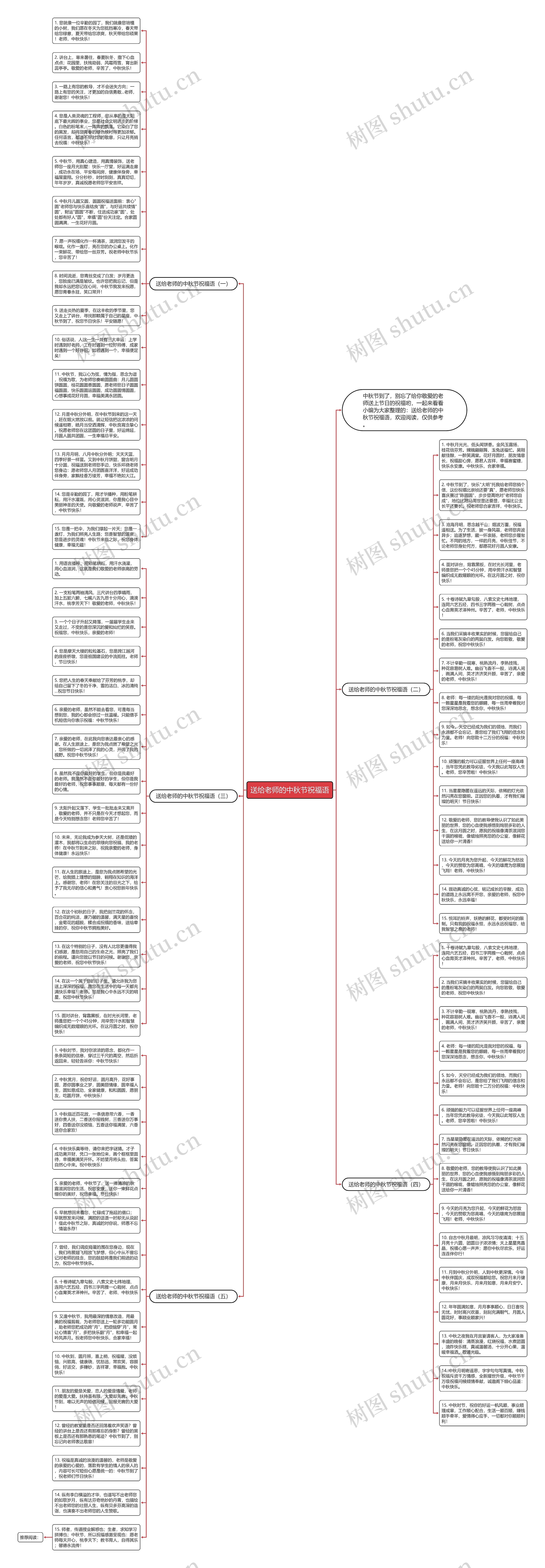 送给老师的中秋节祝福语思维导图