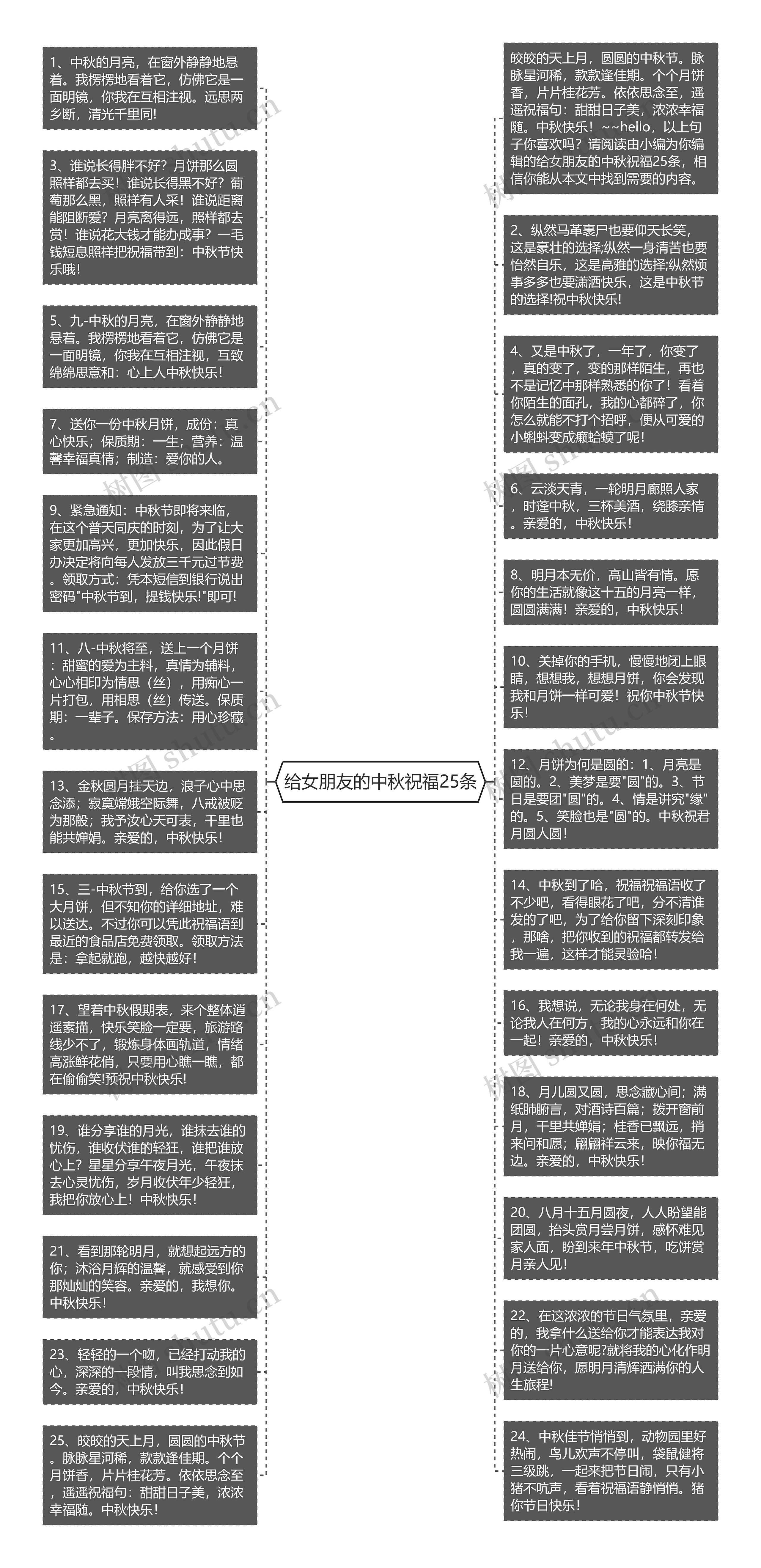 给女朋友的中秋祝福25条思维导图