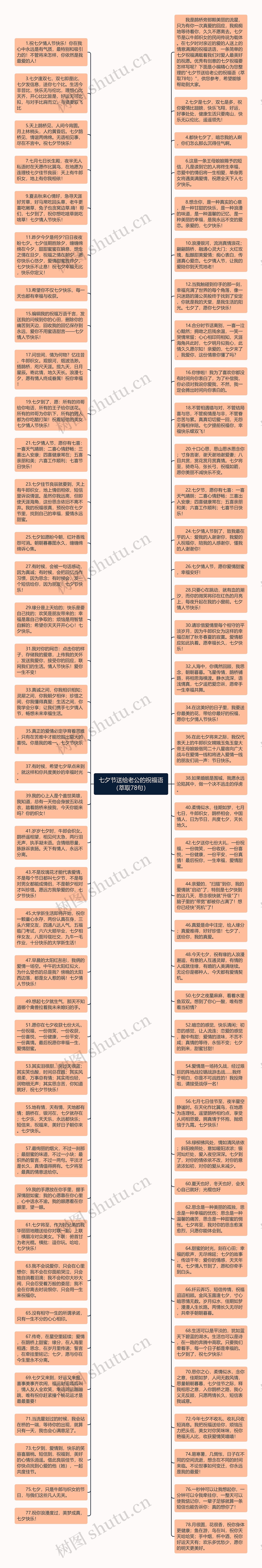 七夕节送给老公的祝福语（萃取78句）