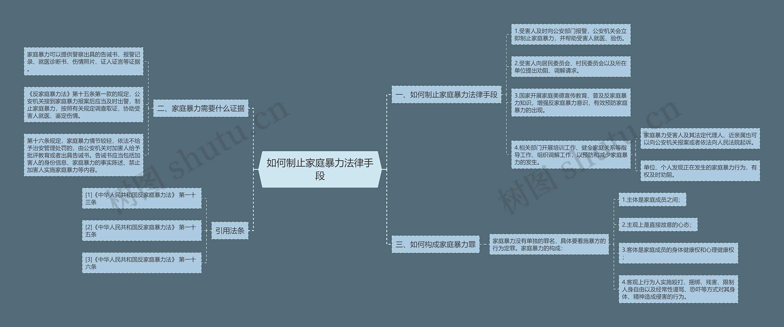 如何制止家庭暴力法律手段思维导图