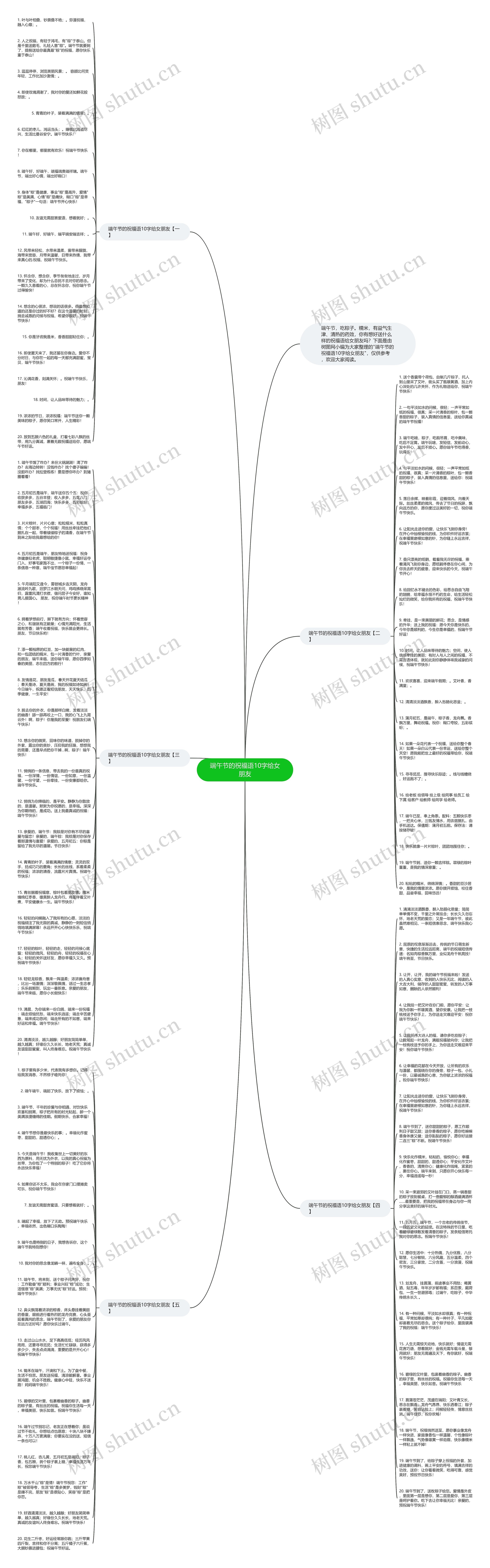 端午节的祝福语10字给女朋友思维导图