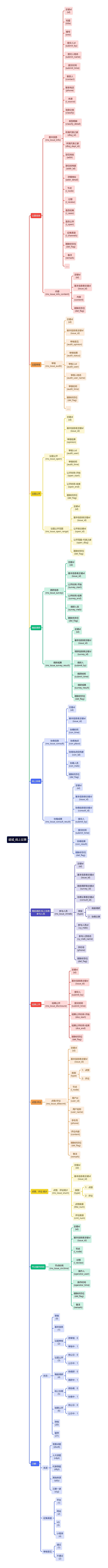 诸城_码上议事思维导图