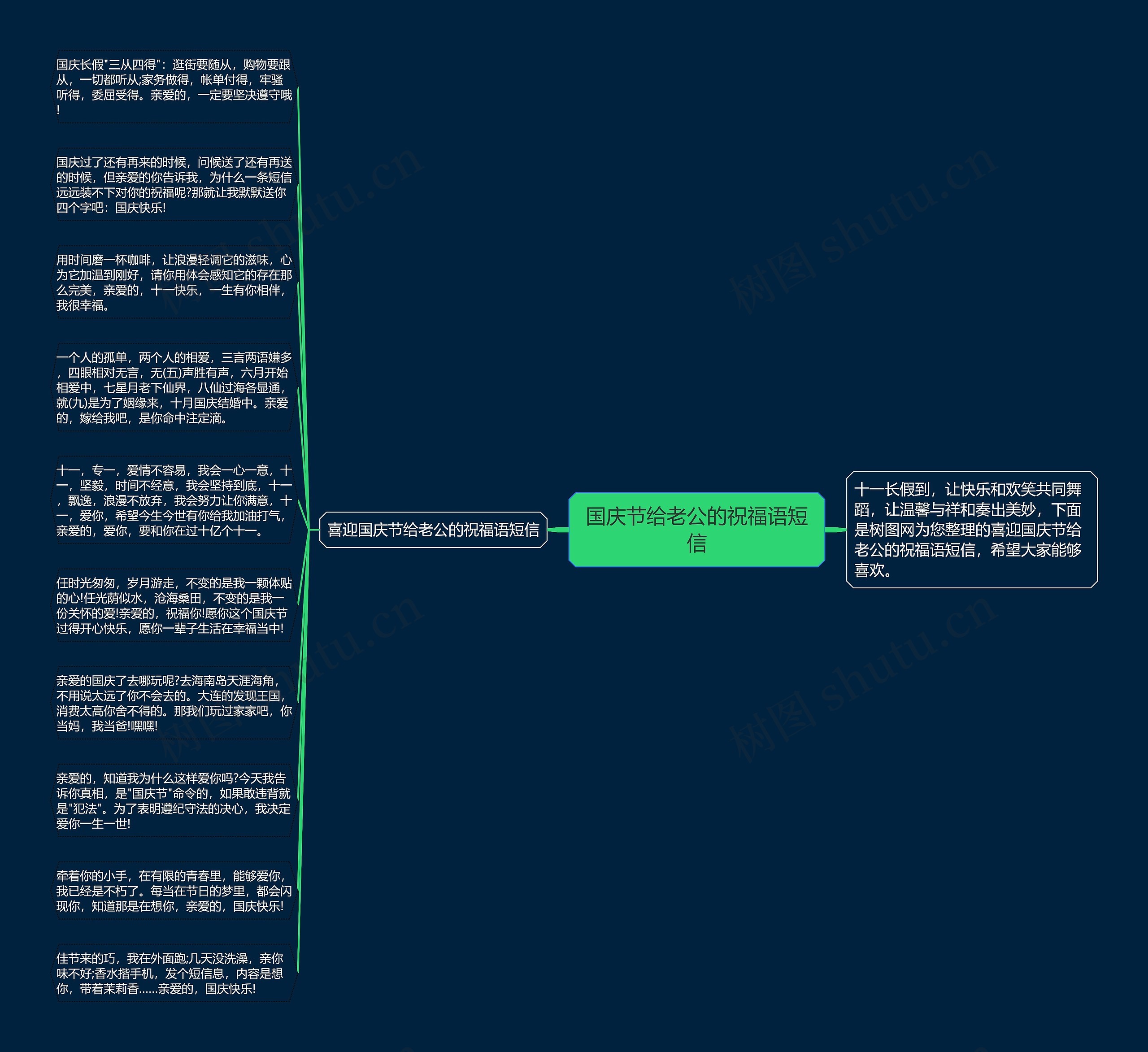 国庆节给老公的祝福语短信思维导图