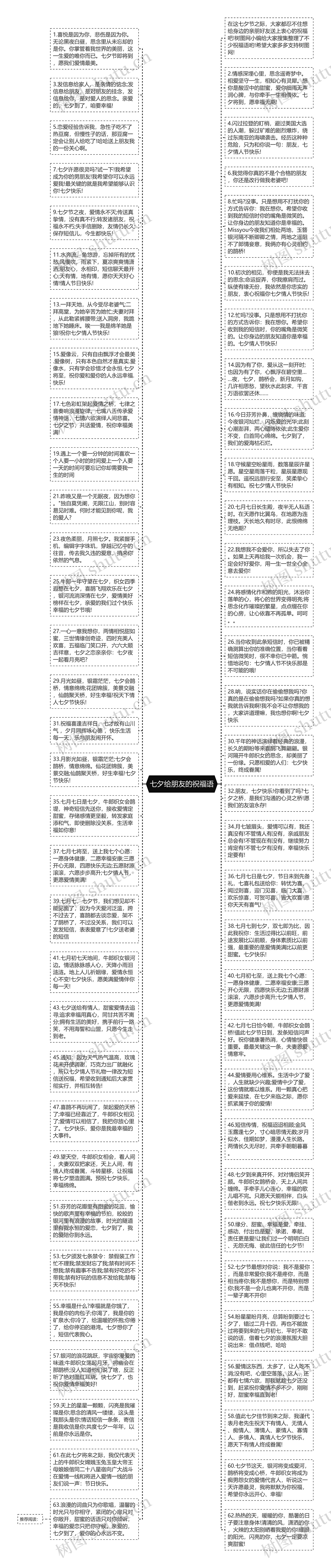 七夕给朋友的祝福语思维导图