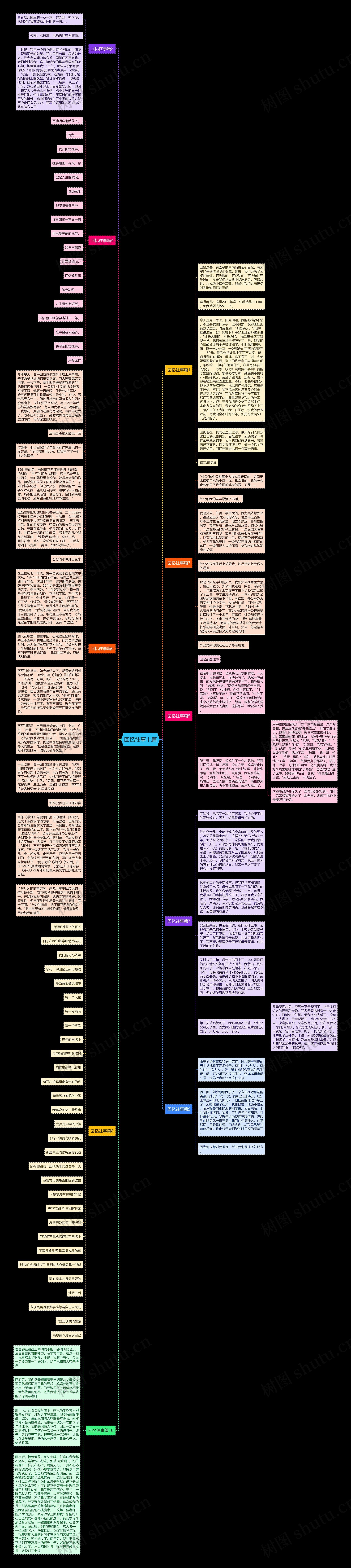 回忆往事十篇思维导图