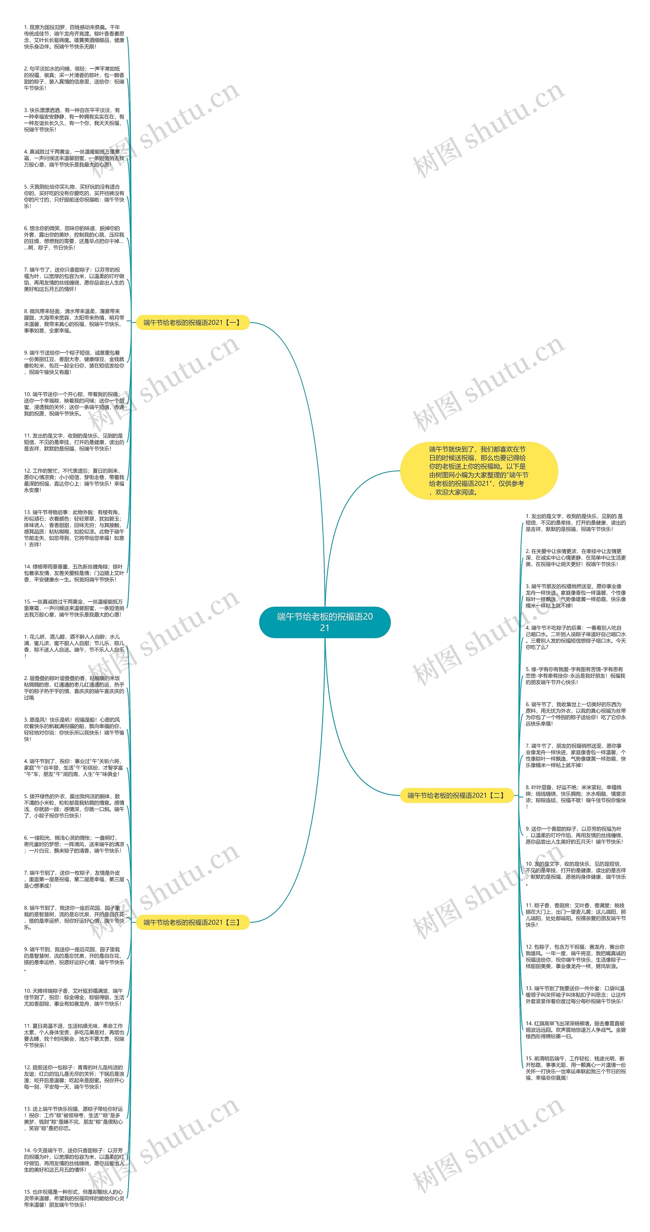 端午节给老板的祝福语2021思维导图