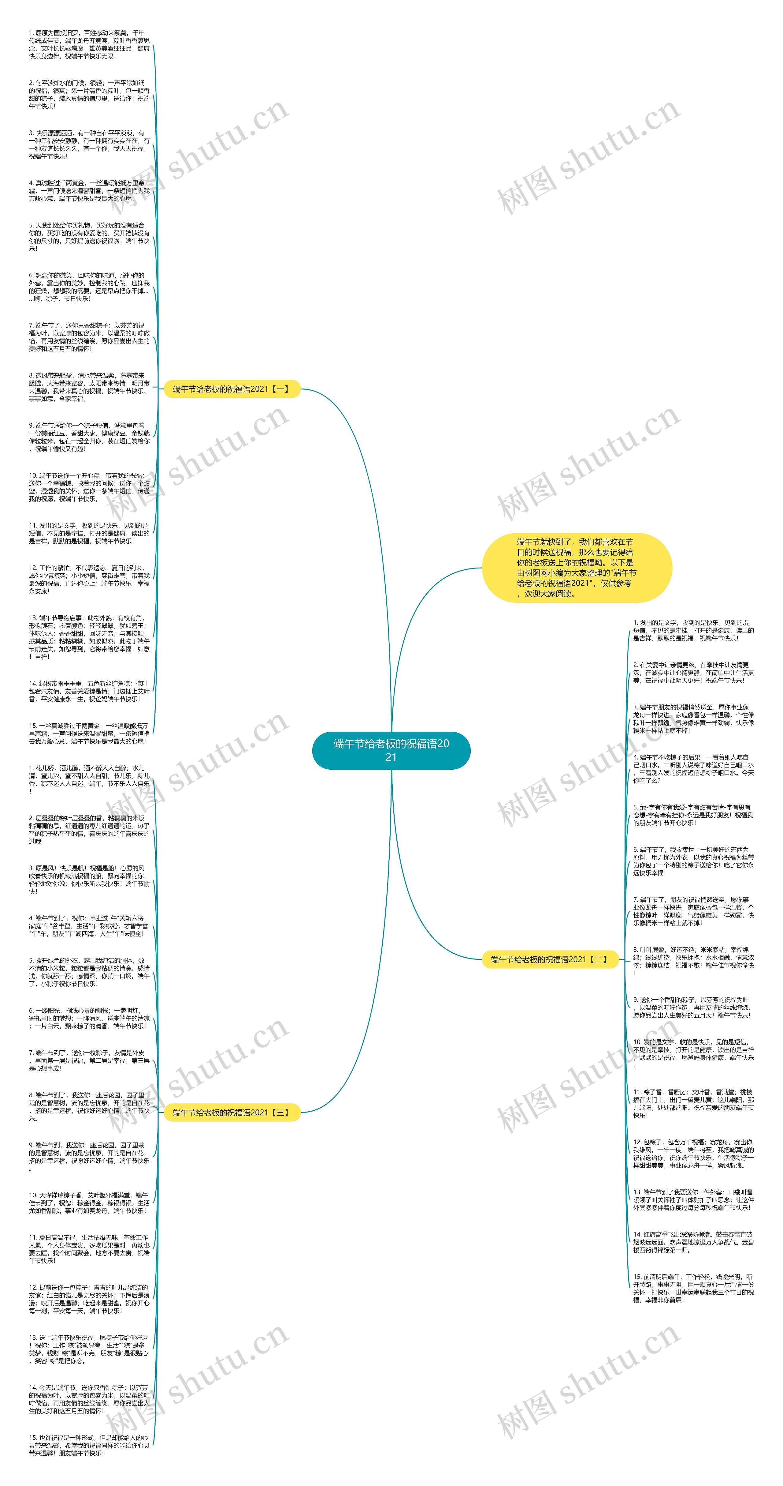 端午节给老板的祝福语2021思维导图高清图 端午节给老板的祝福语2021思维导图