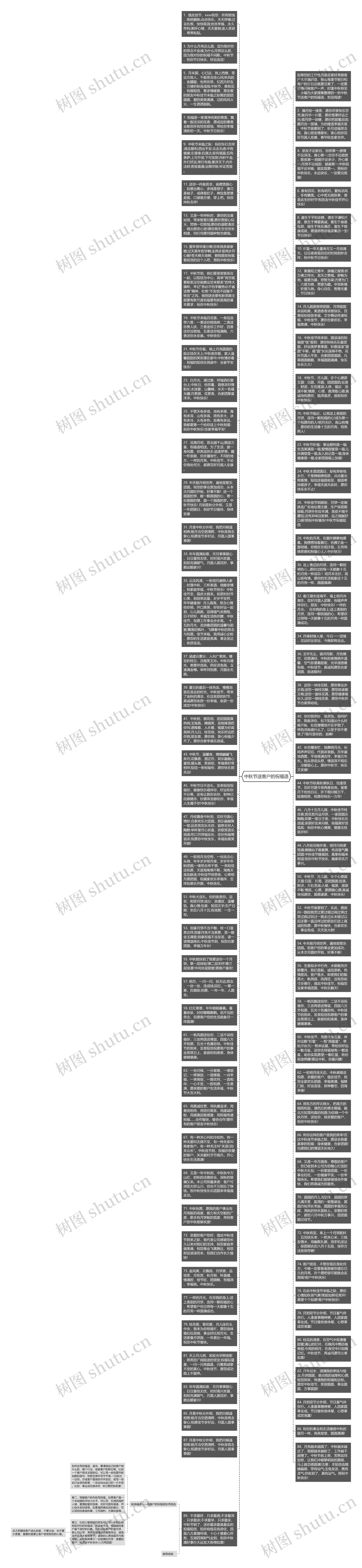 中秋节送客户的祝福语思维导图