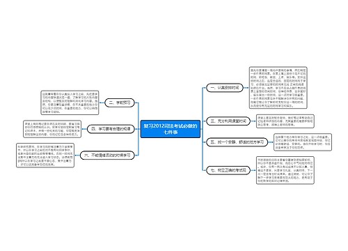 复习2012司法考试必做的七件事