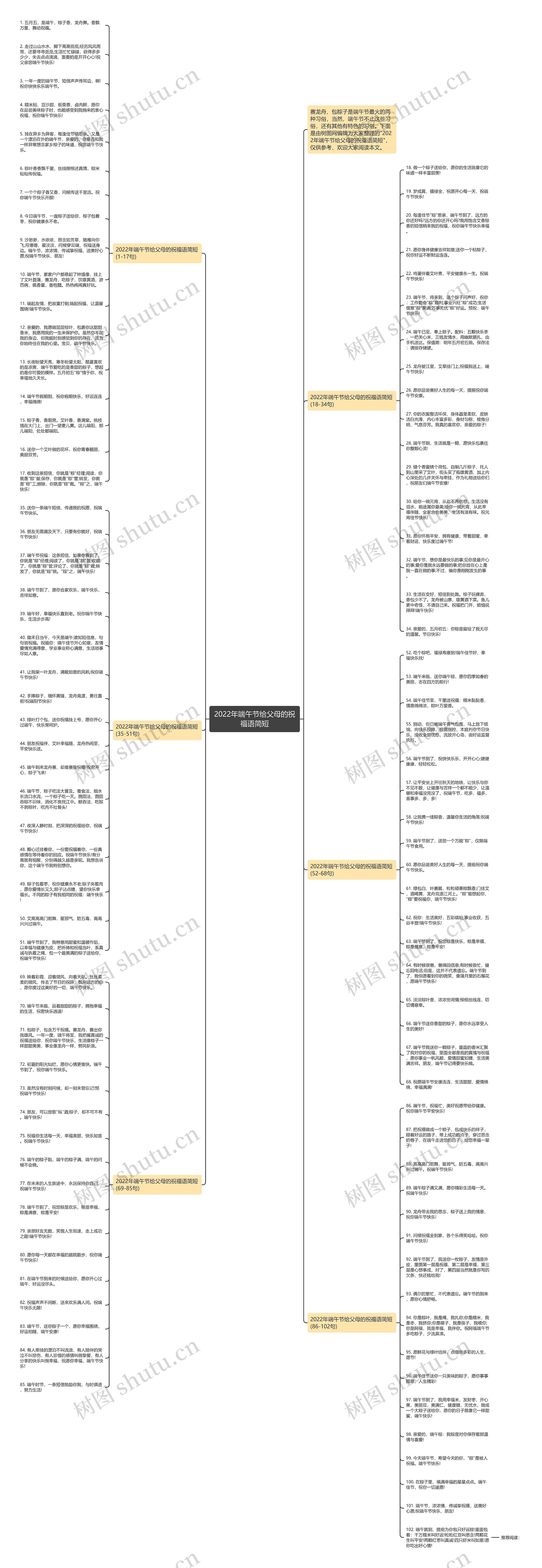 2022年端午节给父母的祝福语简短思维导图