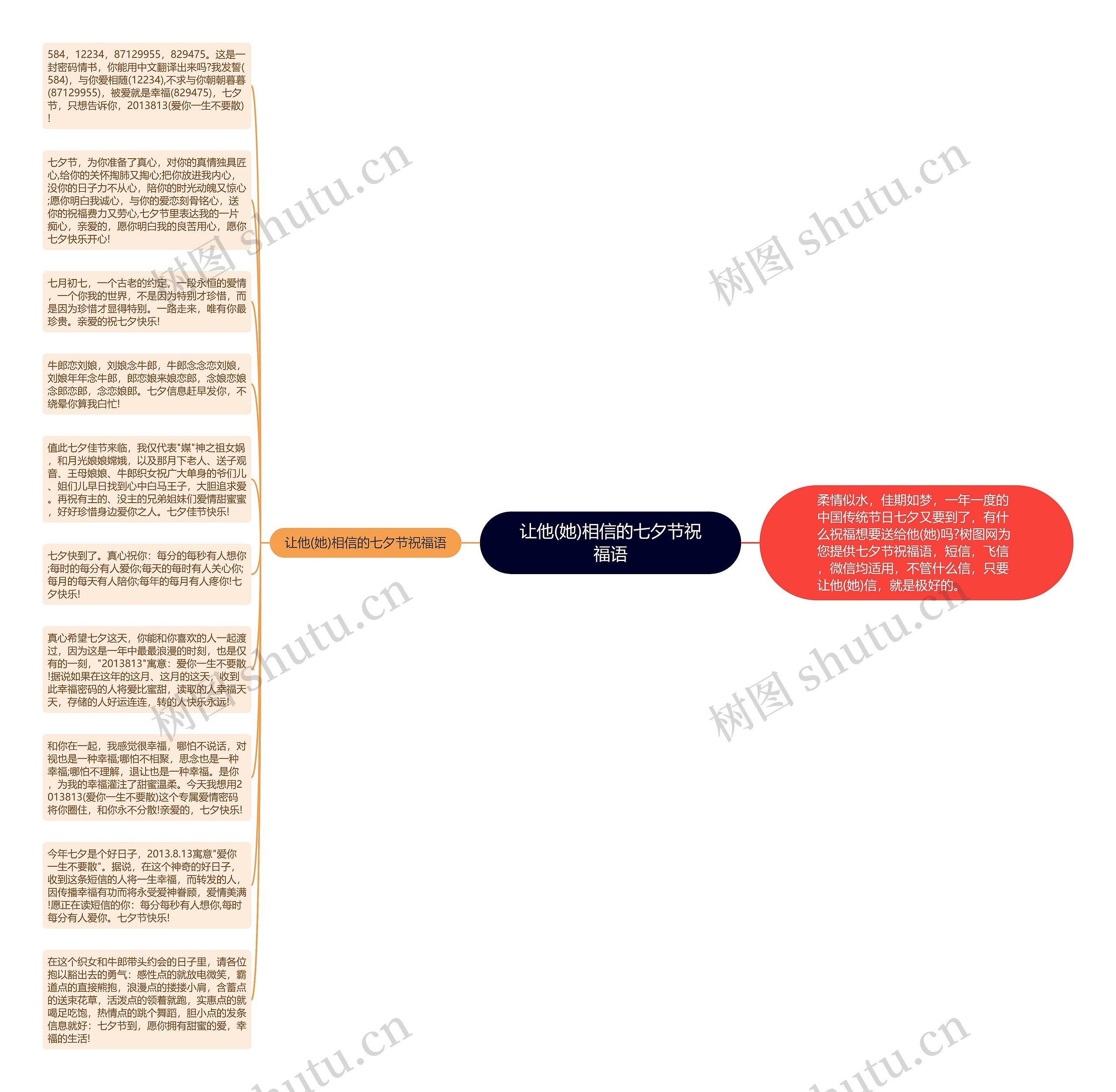 让他(她)相信的七夕节祝福语思维导图