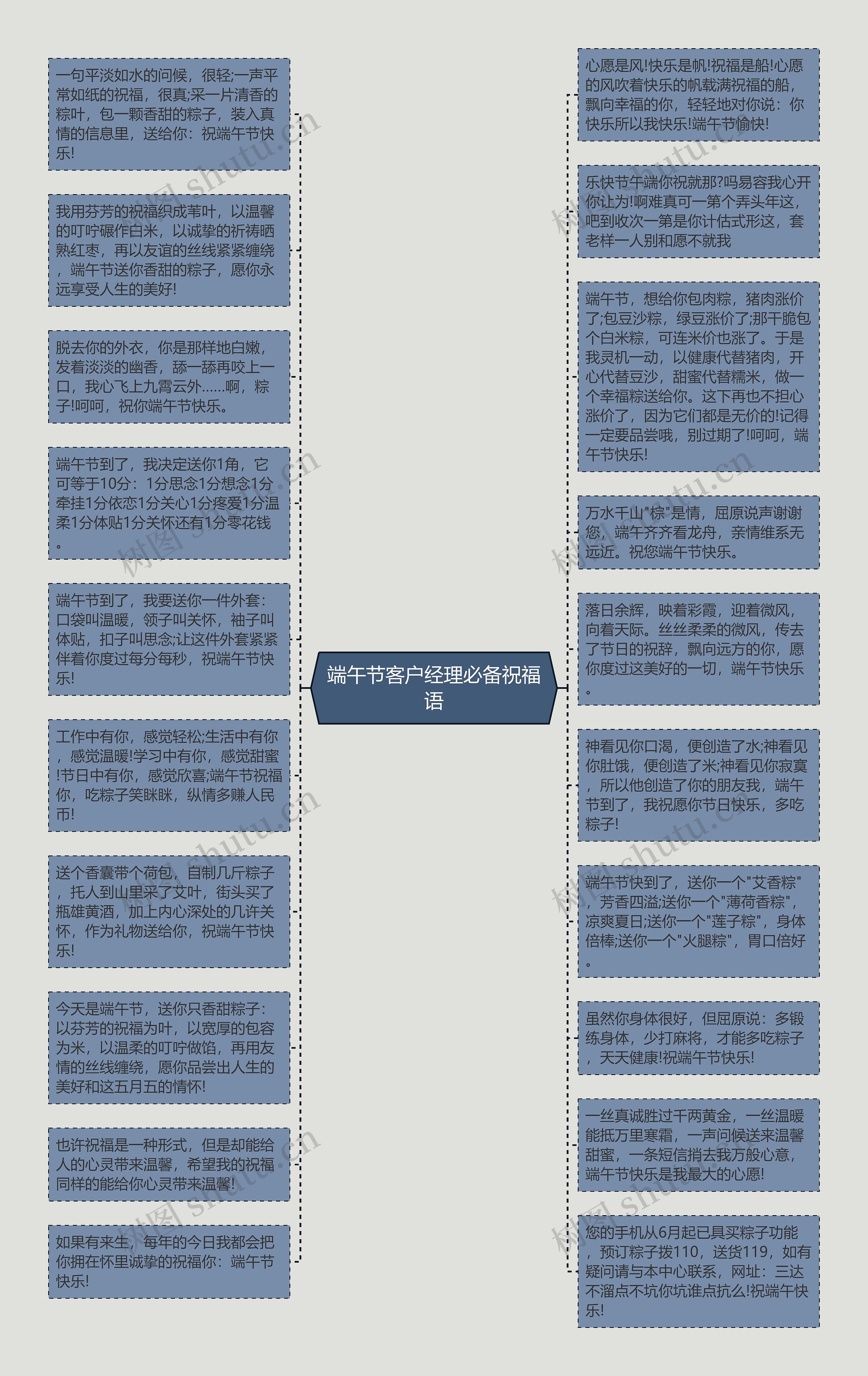 端午节客户经理必备祝福语思维导图