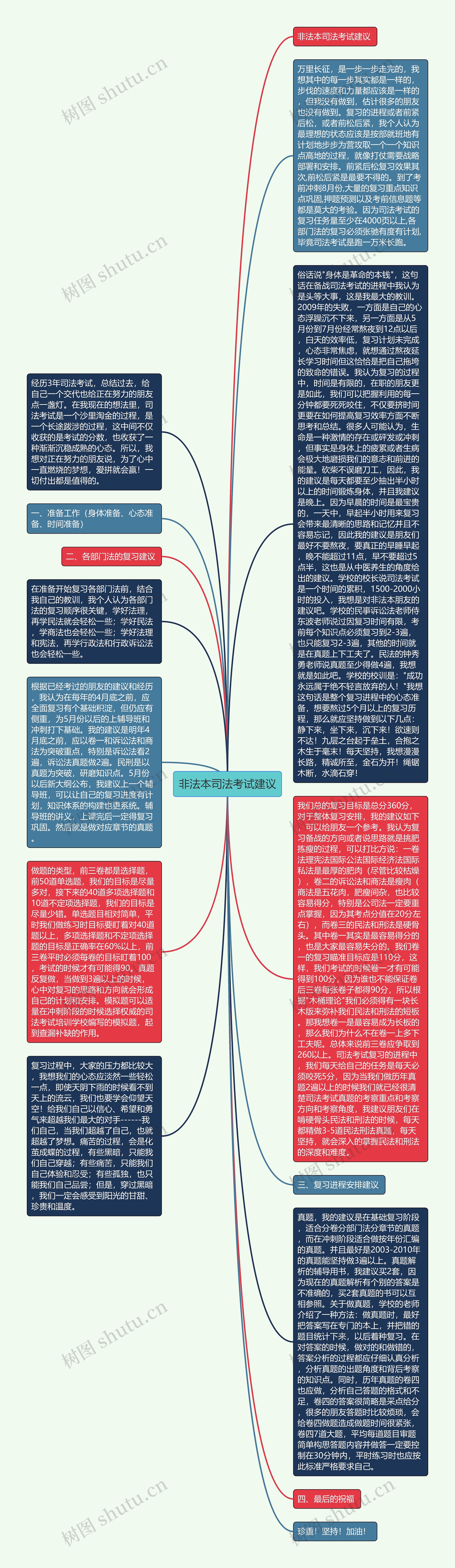 非法本司法考试建议思维导图