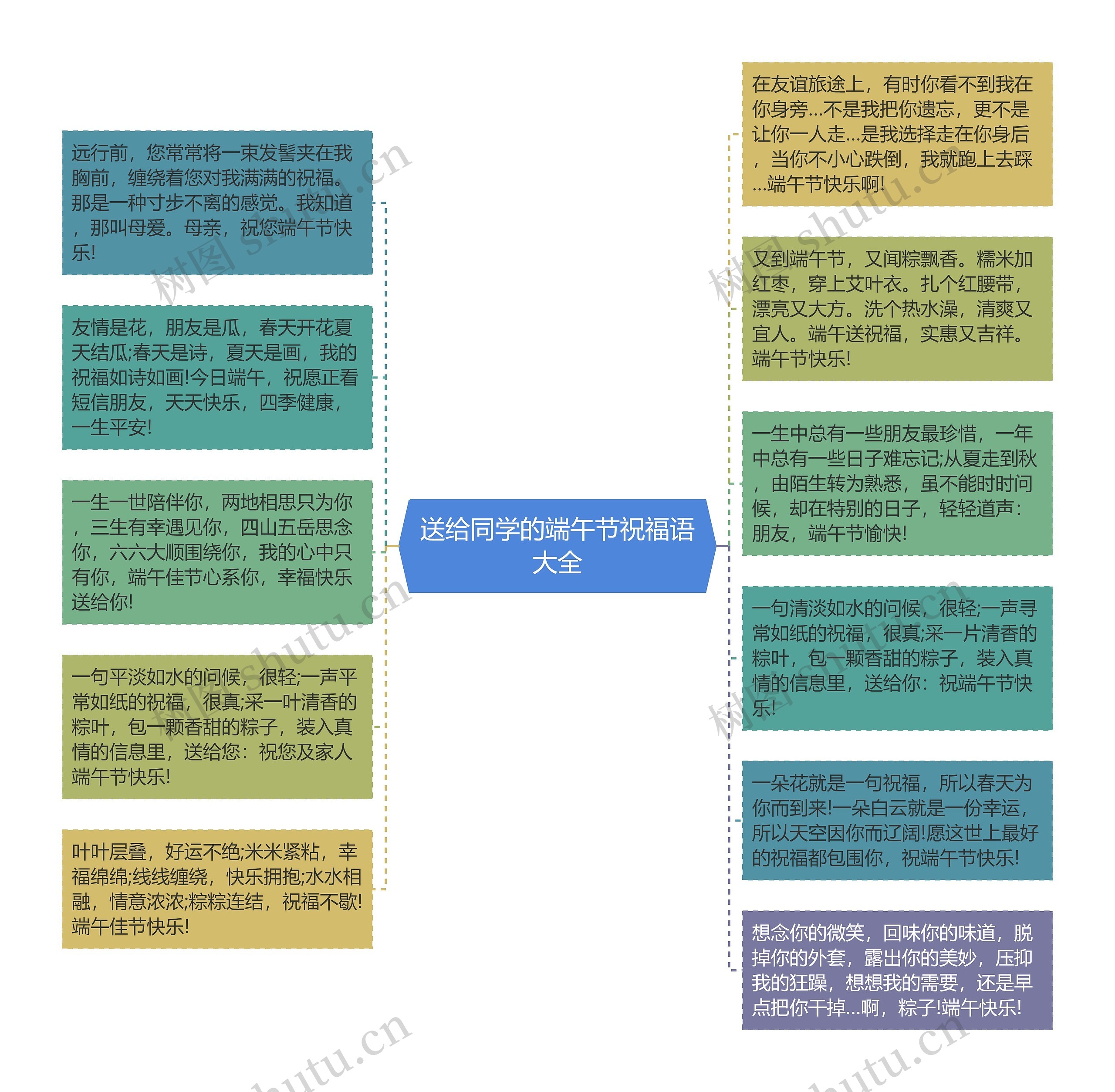 送给同学的端午节祝福语大全思维导图