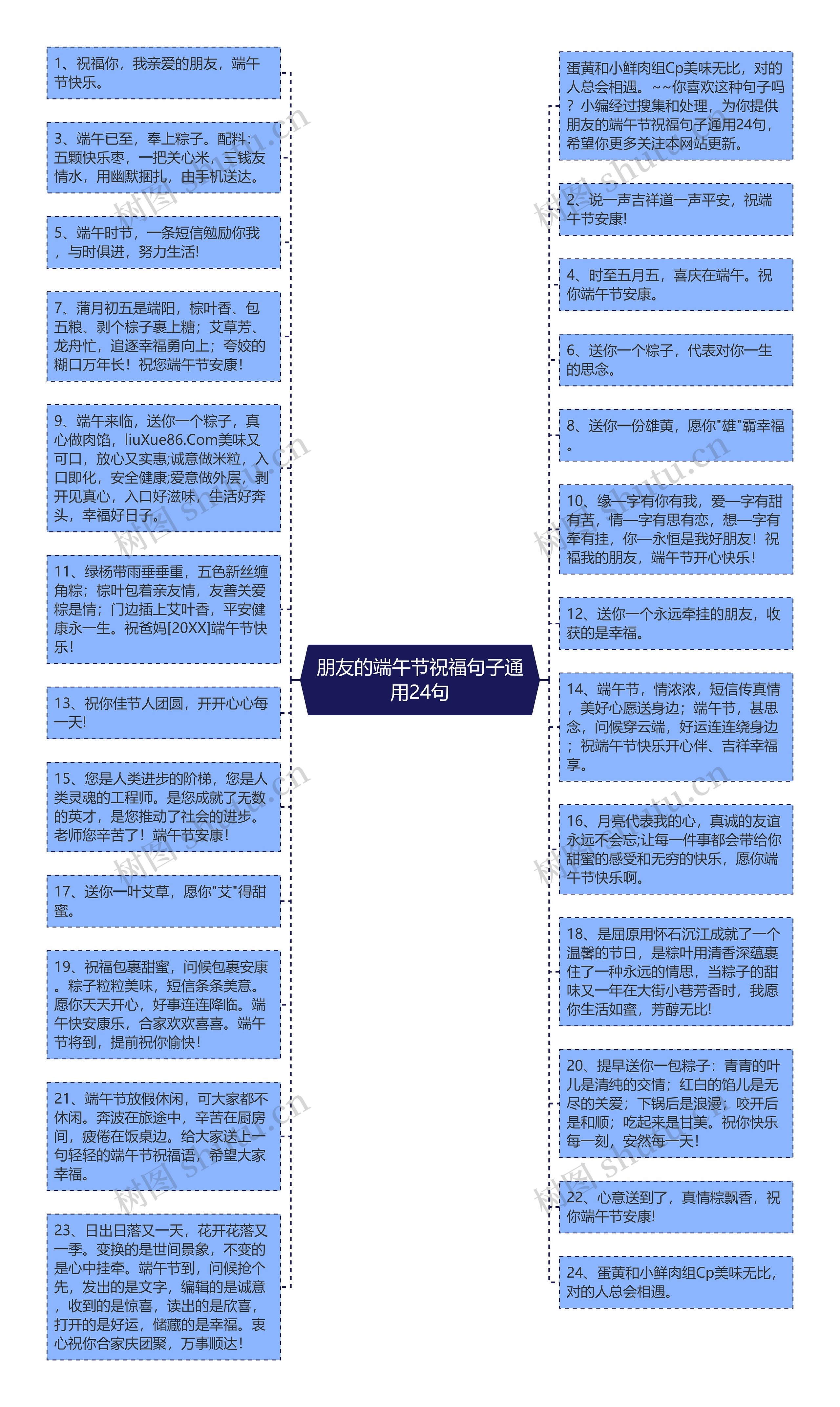 朋友的端午节祝福句子通用24句思维导图