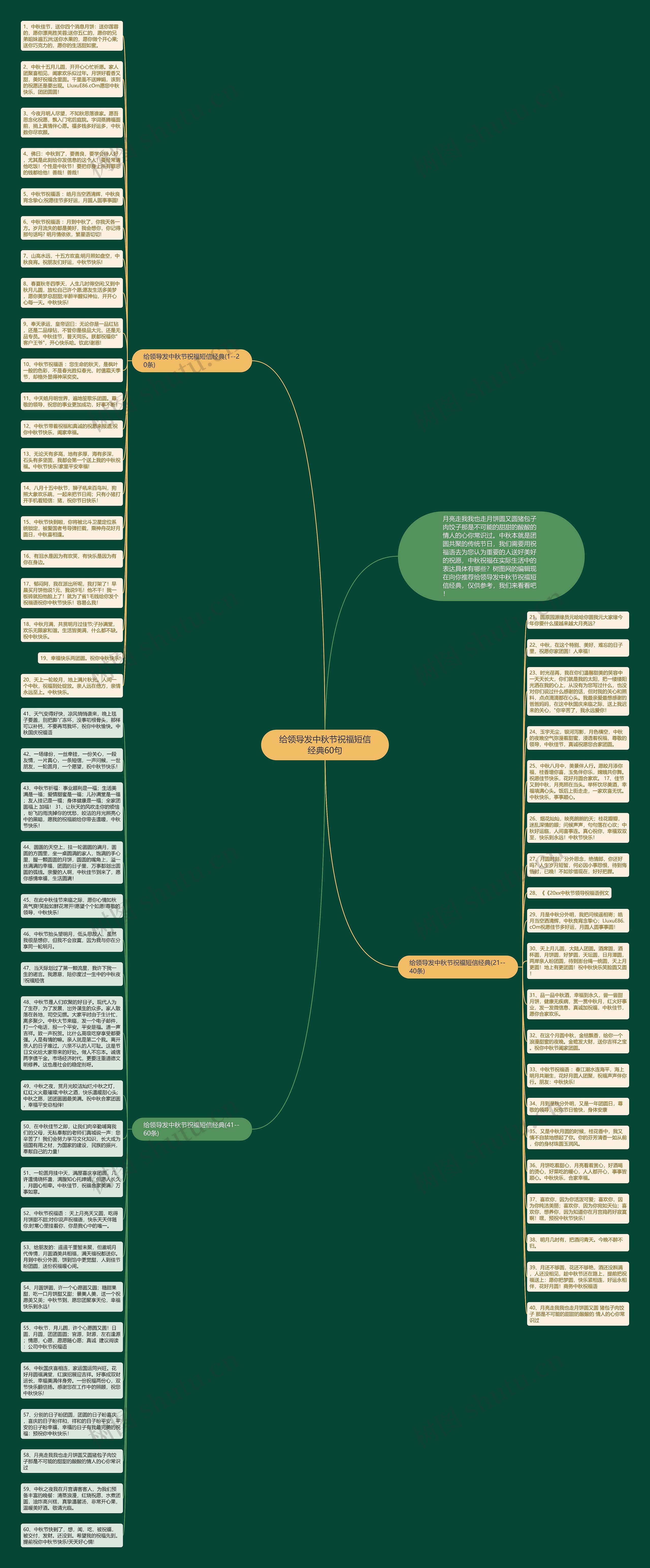 给领导发中秋节祝福短信经典60句思维导图高清图 给领导发中秋节祝福短信经典60句思维导图