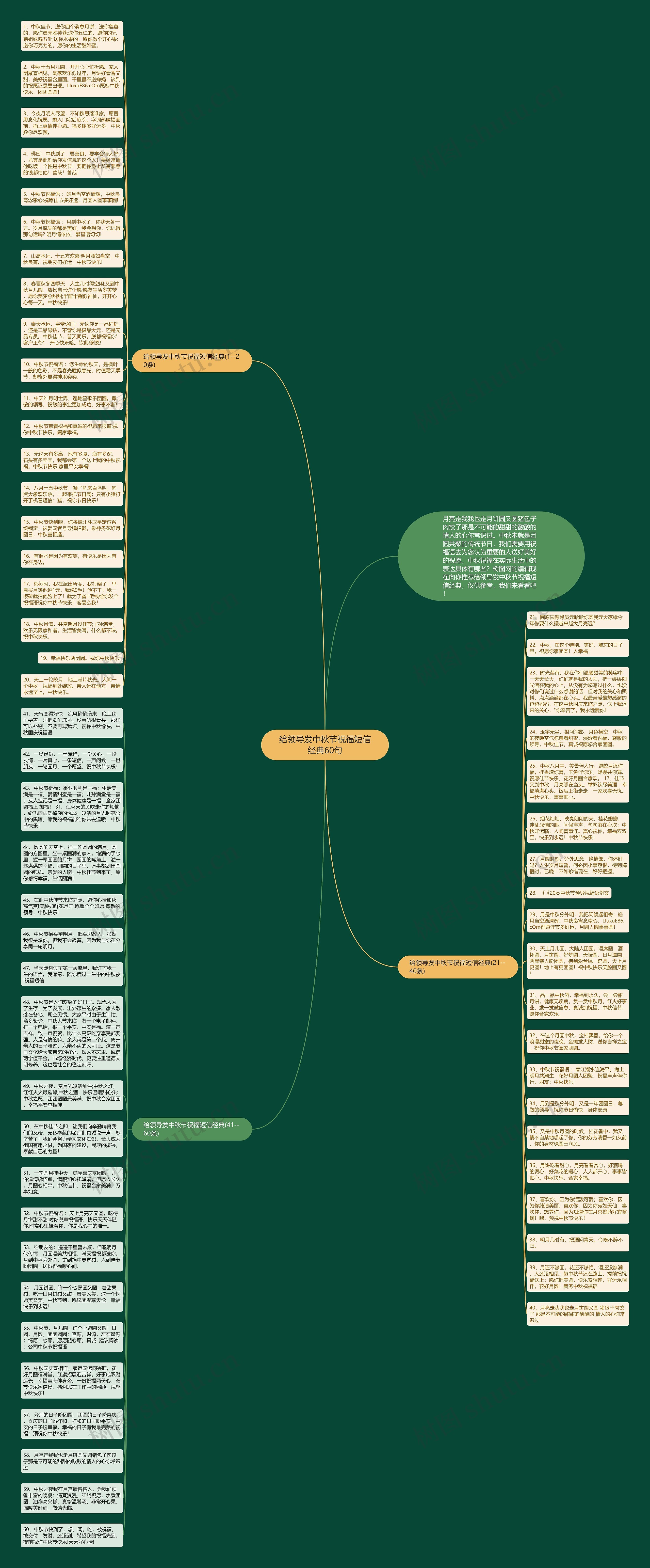 给领导发中秋节祝福短信经典60句思维导图