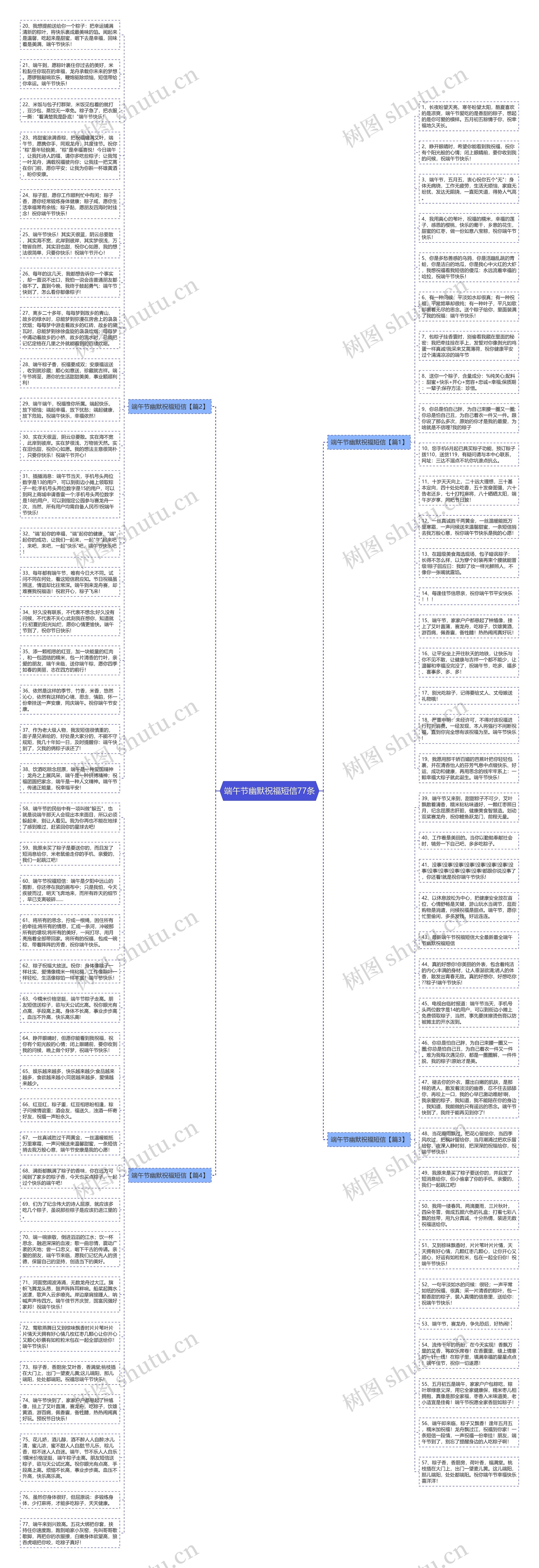端午节幽默祝福短信77条思维导图
