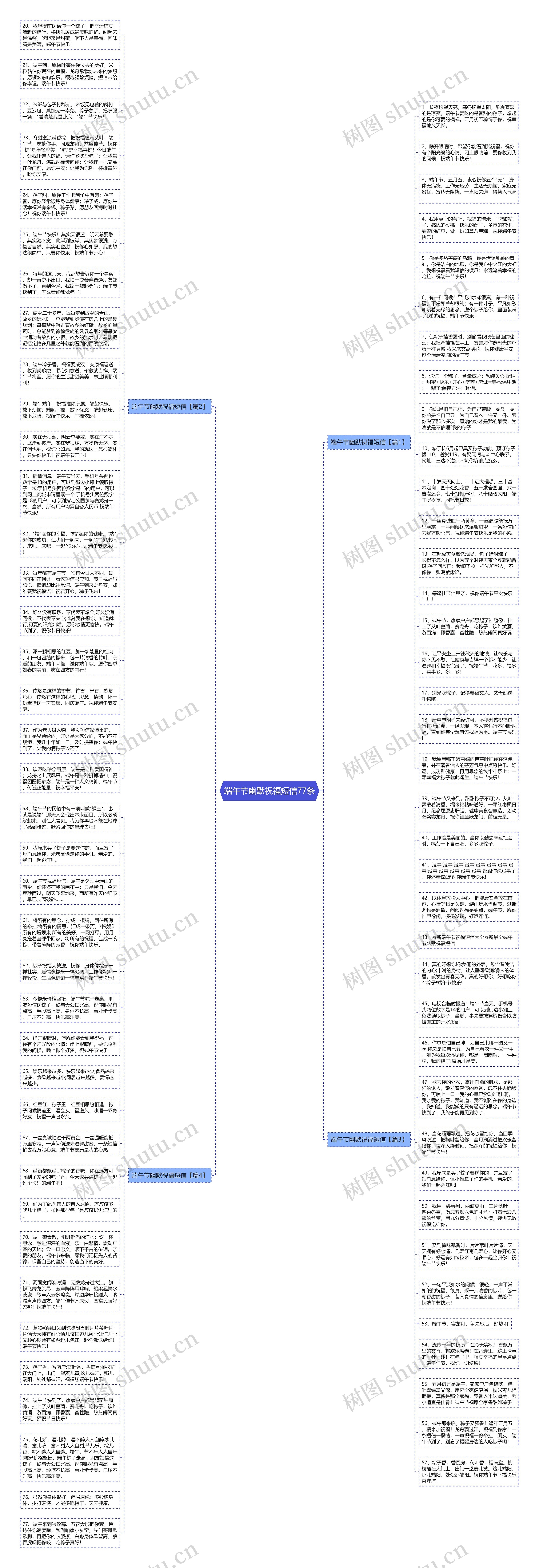 端午节幽默祝福短信77条思维导图高清图 端午节幽默祝福短信77条思维导图