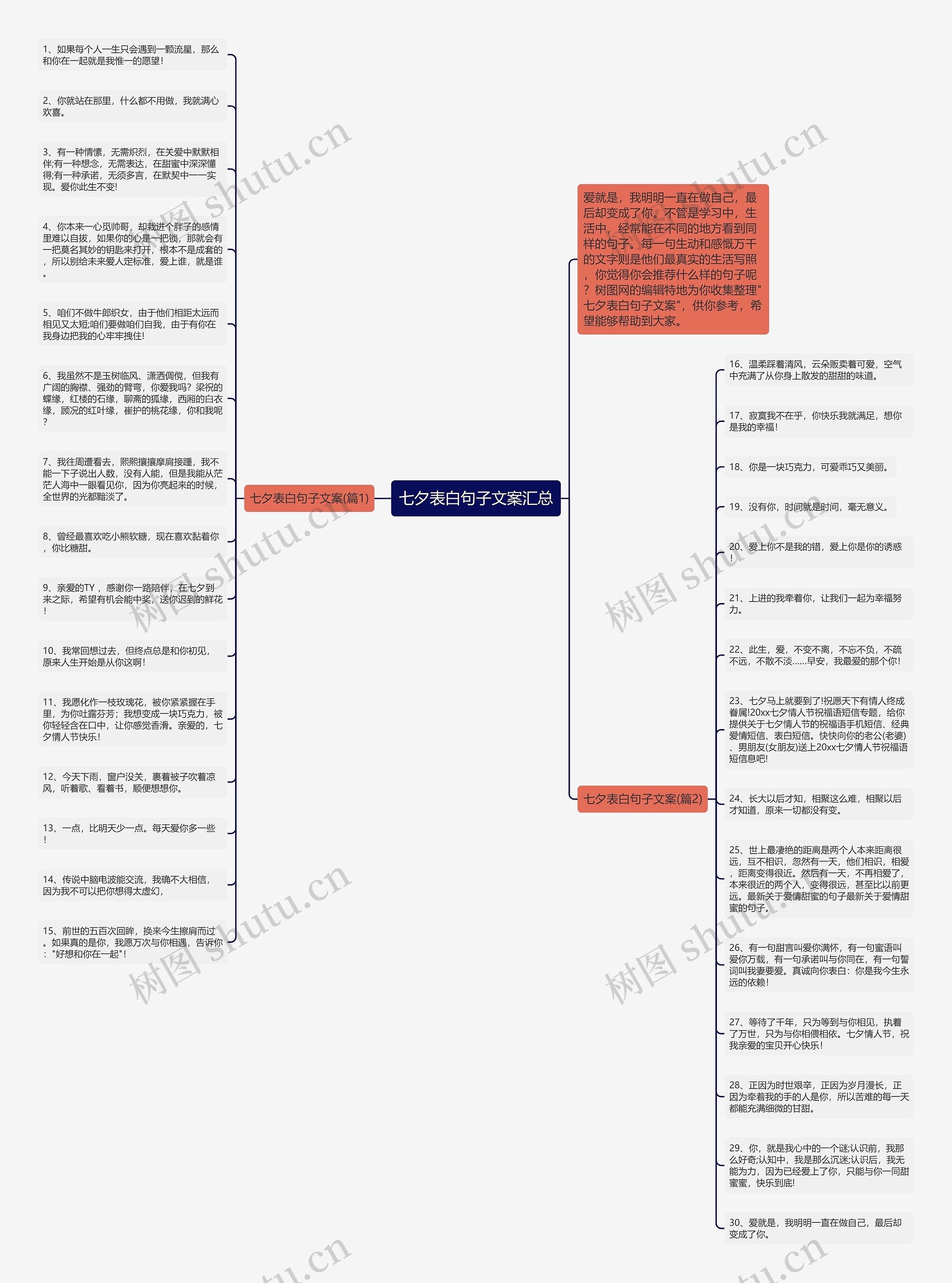 七夕表白句子文案汇总思维导图