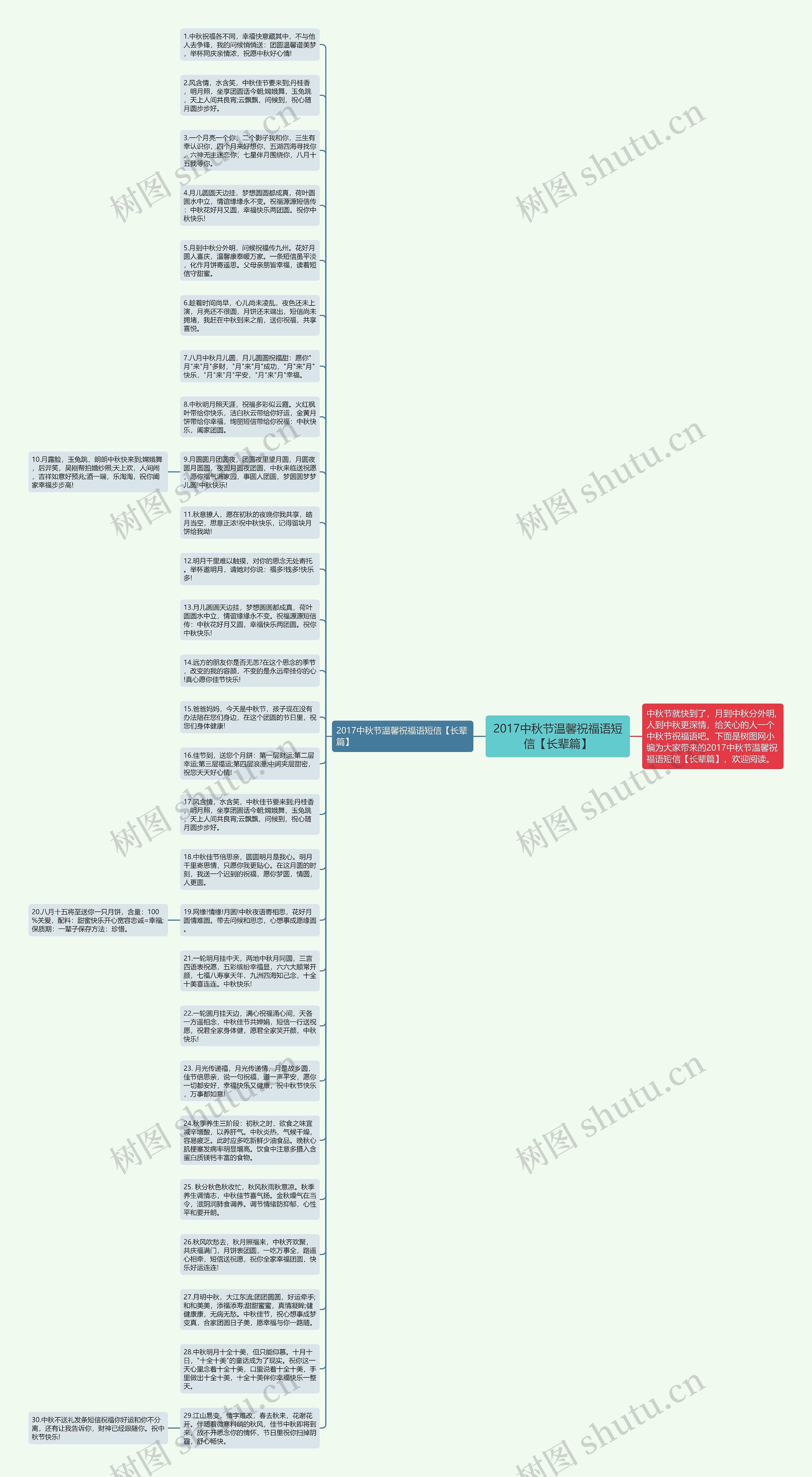 2017中秋节温馨祝福语短信【长辈篇】思维导图
