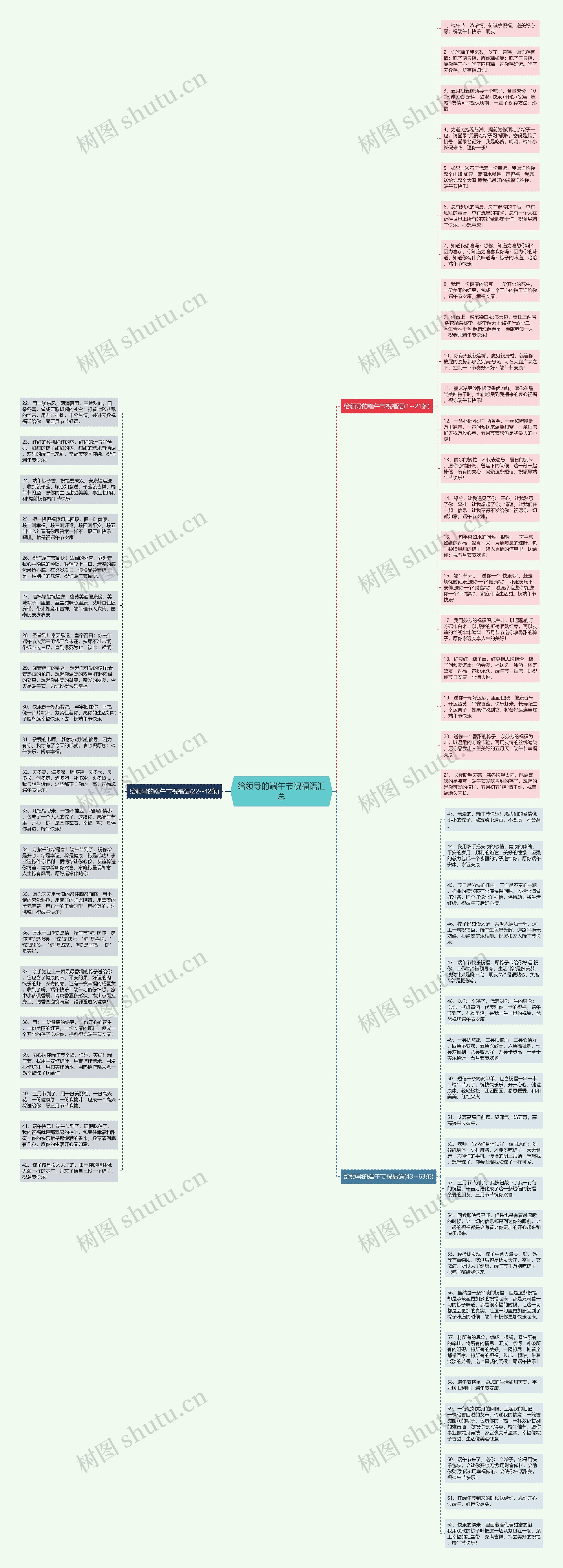 给领导的端午节祝福语汇总思维导图
