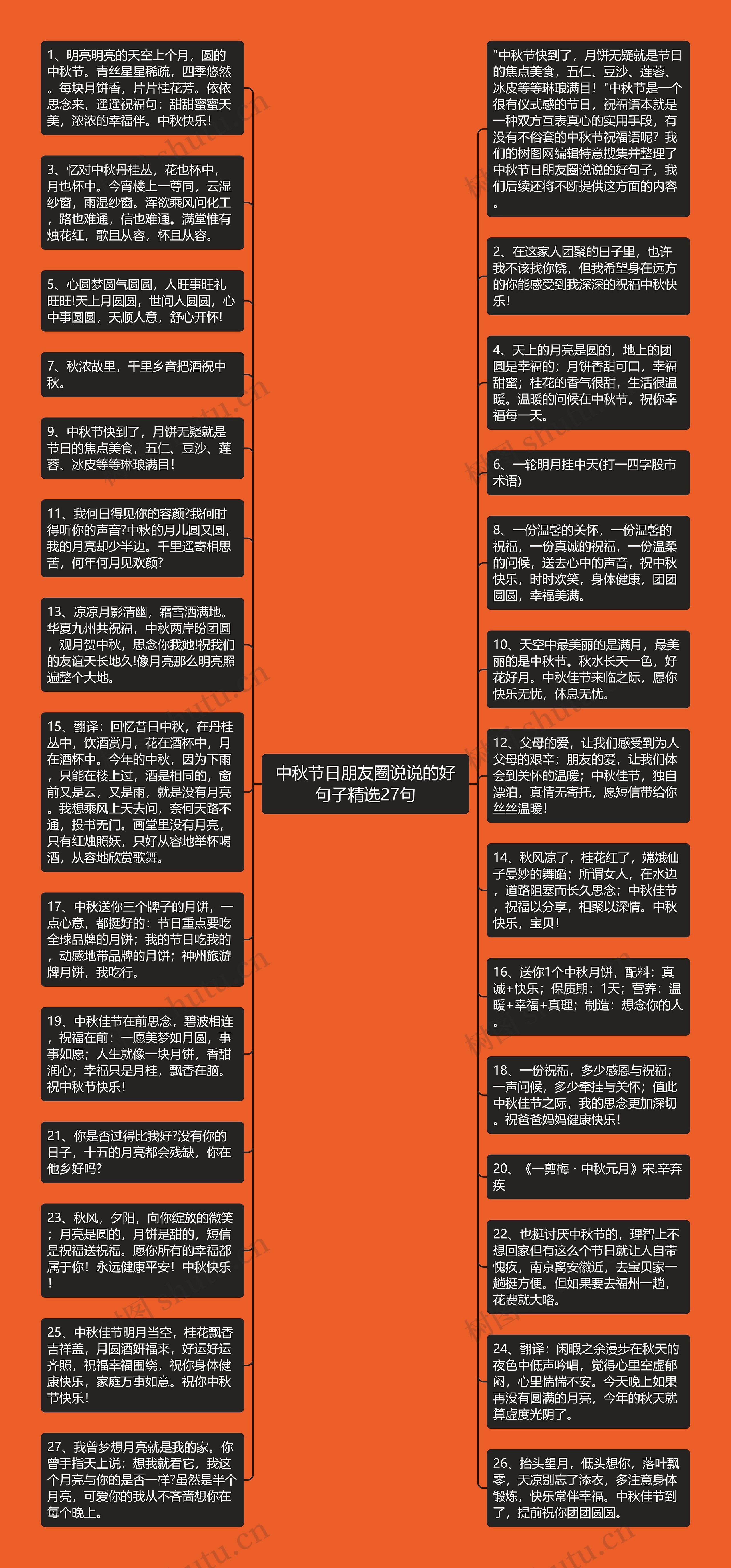 中秋节日朋友圈说说的好句子精选27句思维导图