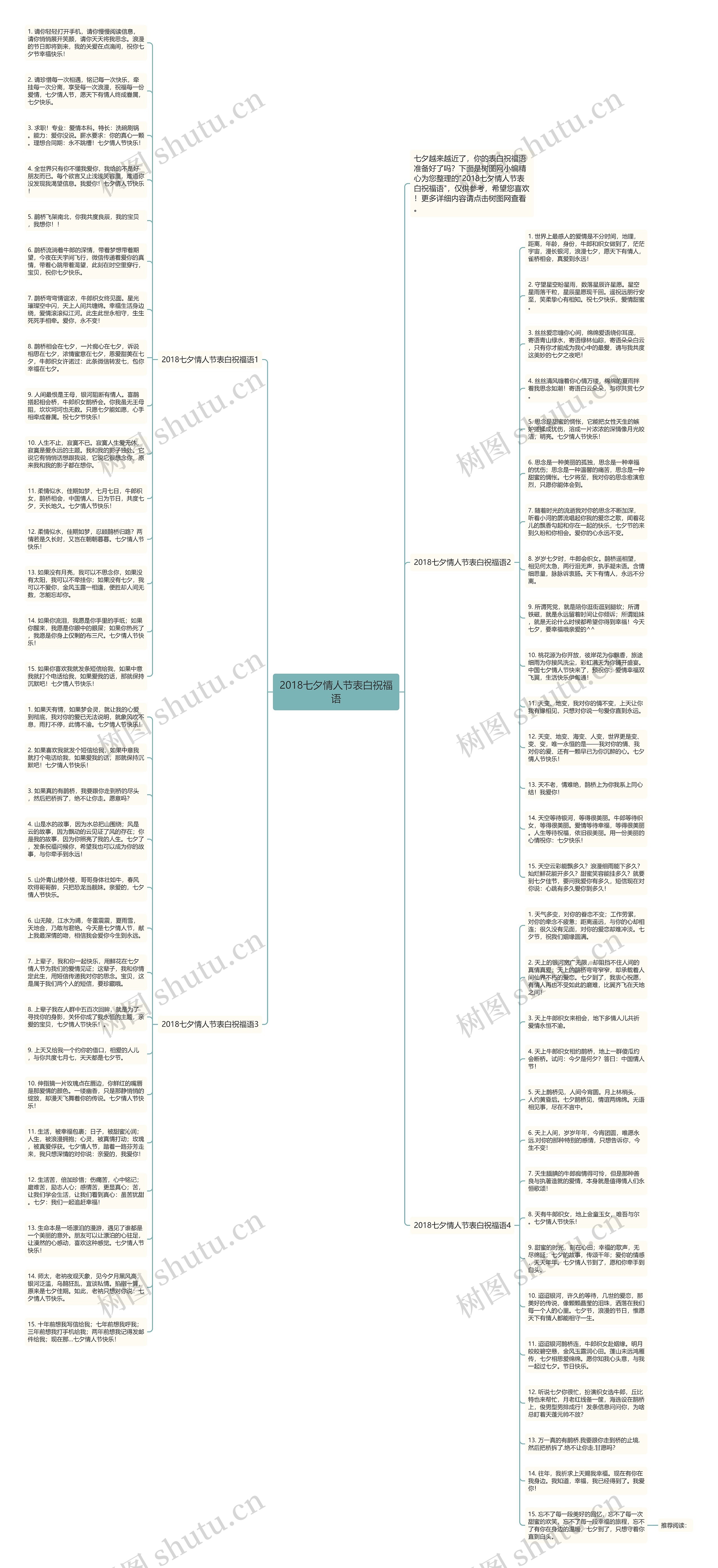 2018七夕情人节表白祝福语思维导图