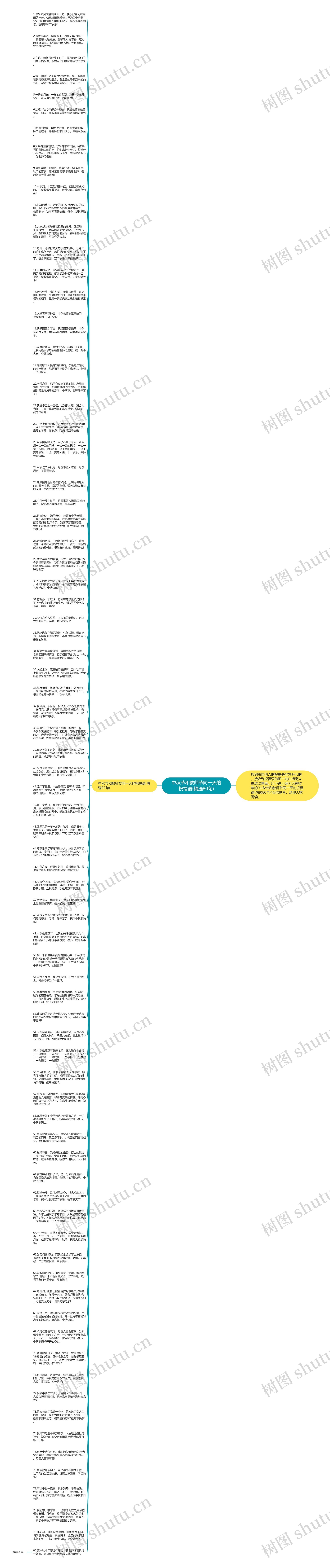 中秋节和教师节同一天的祝福语(精选80句)思维导图