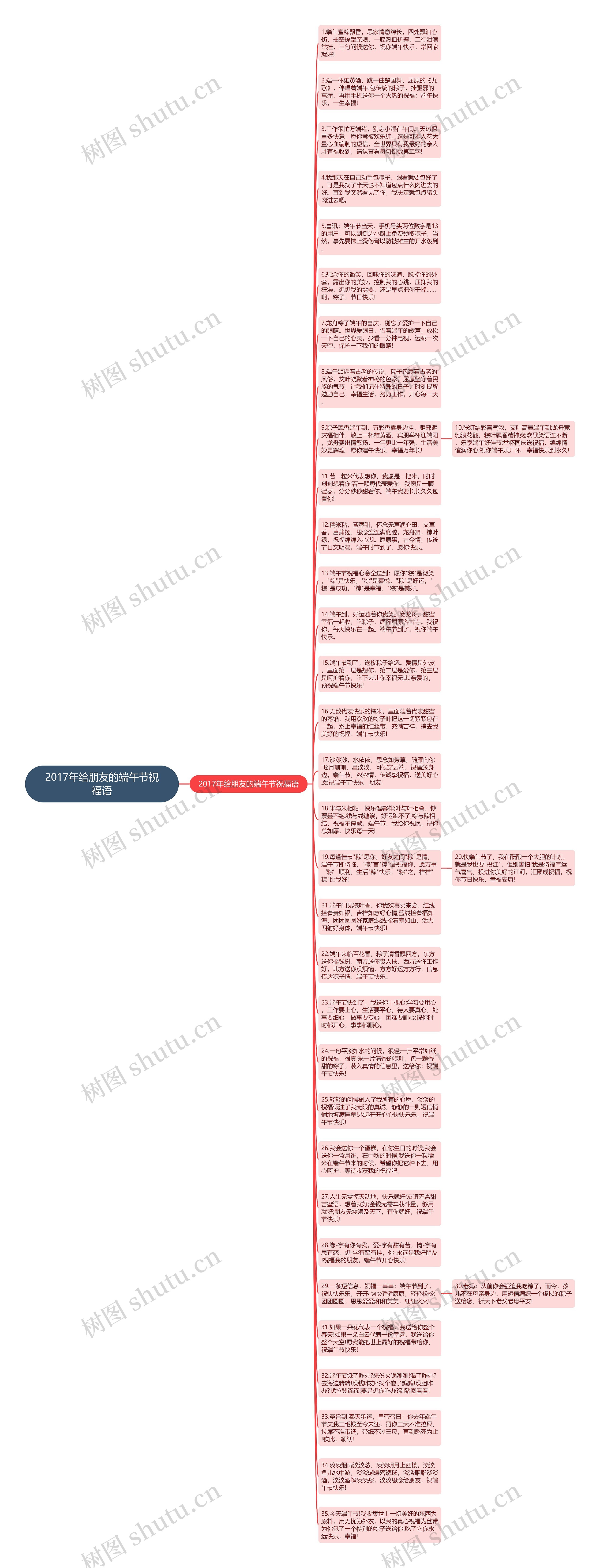 2017年给朋友的端午节祝福语思维导图
