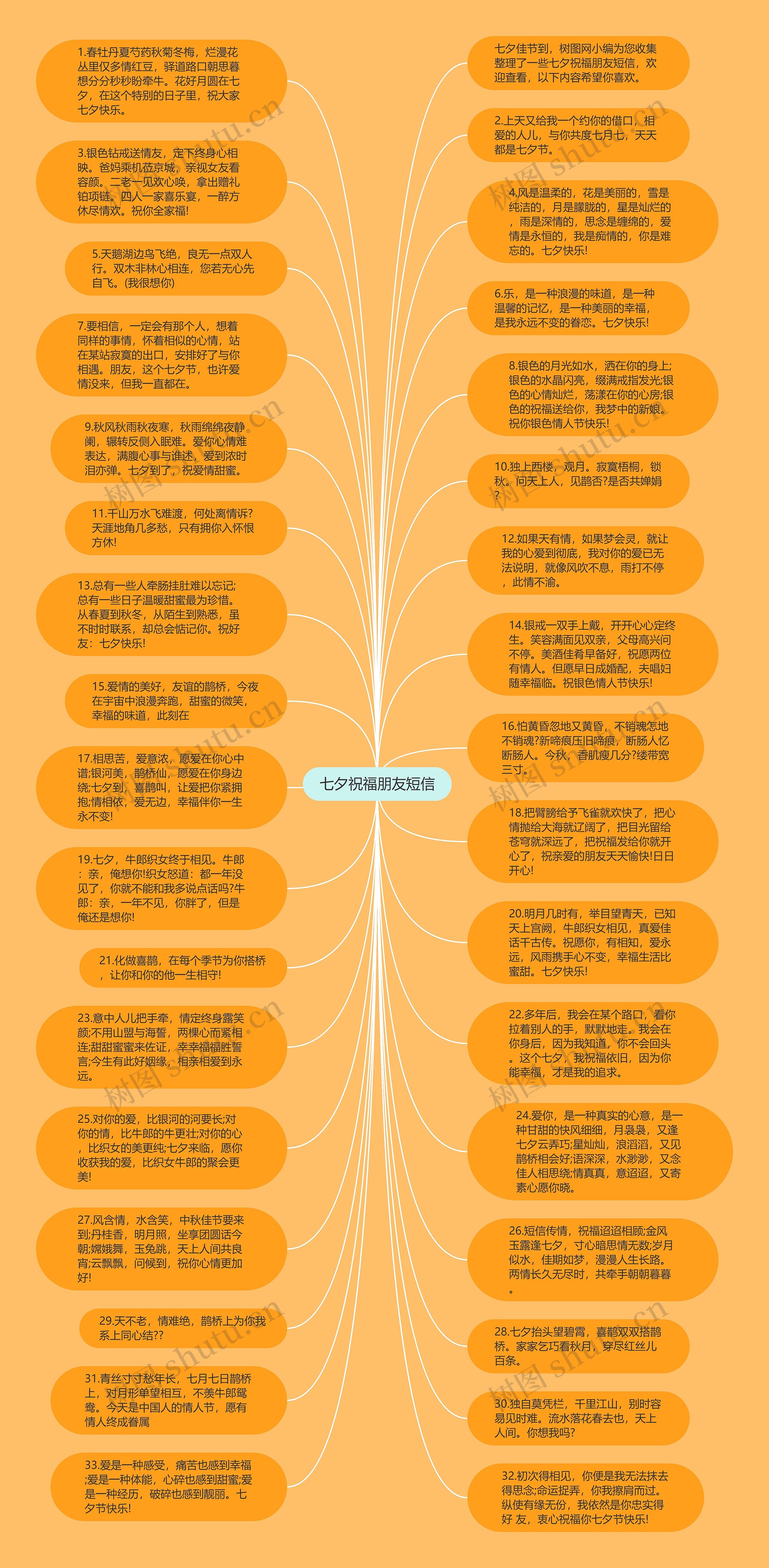 七夕祝福朋友短信思维导图