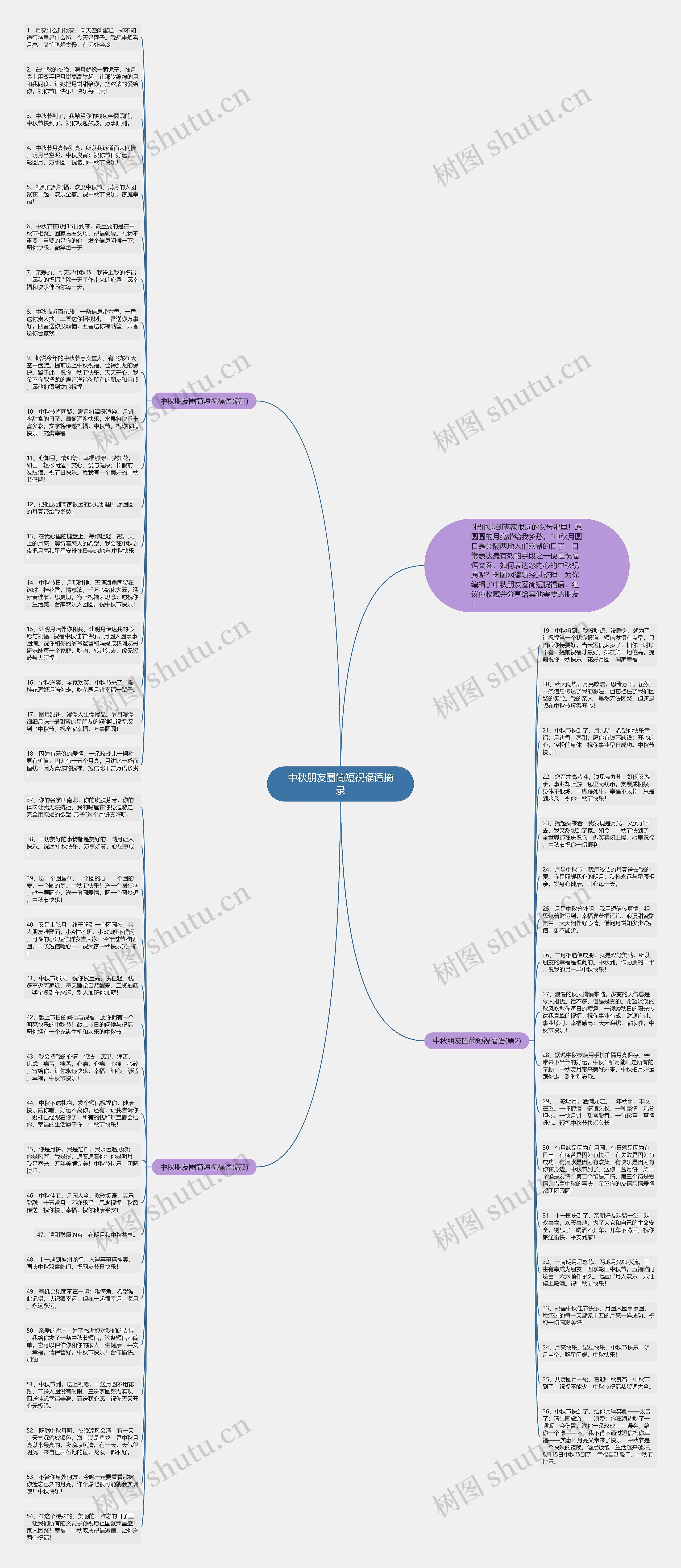 中秋朋友圈简短祝福语摘录思维导图