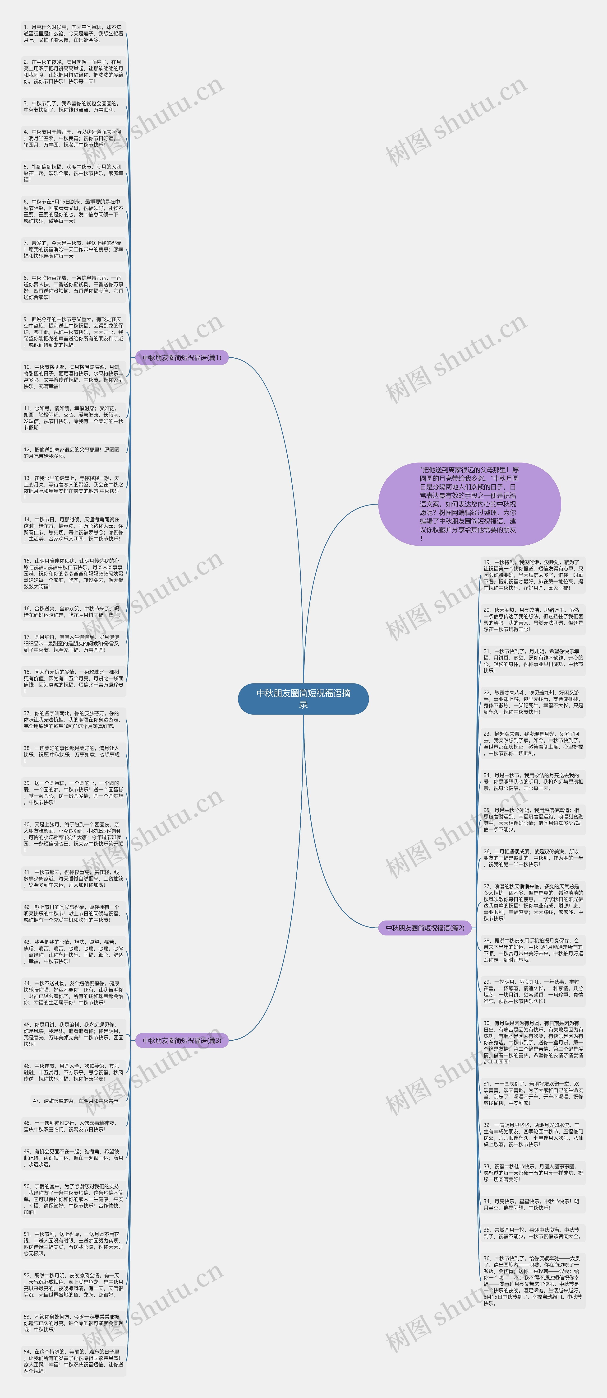 中秋朋友圈简短祝福语摘录思维导图高清图 中秋朋友圈简短祝福语摘录思维导图