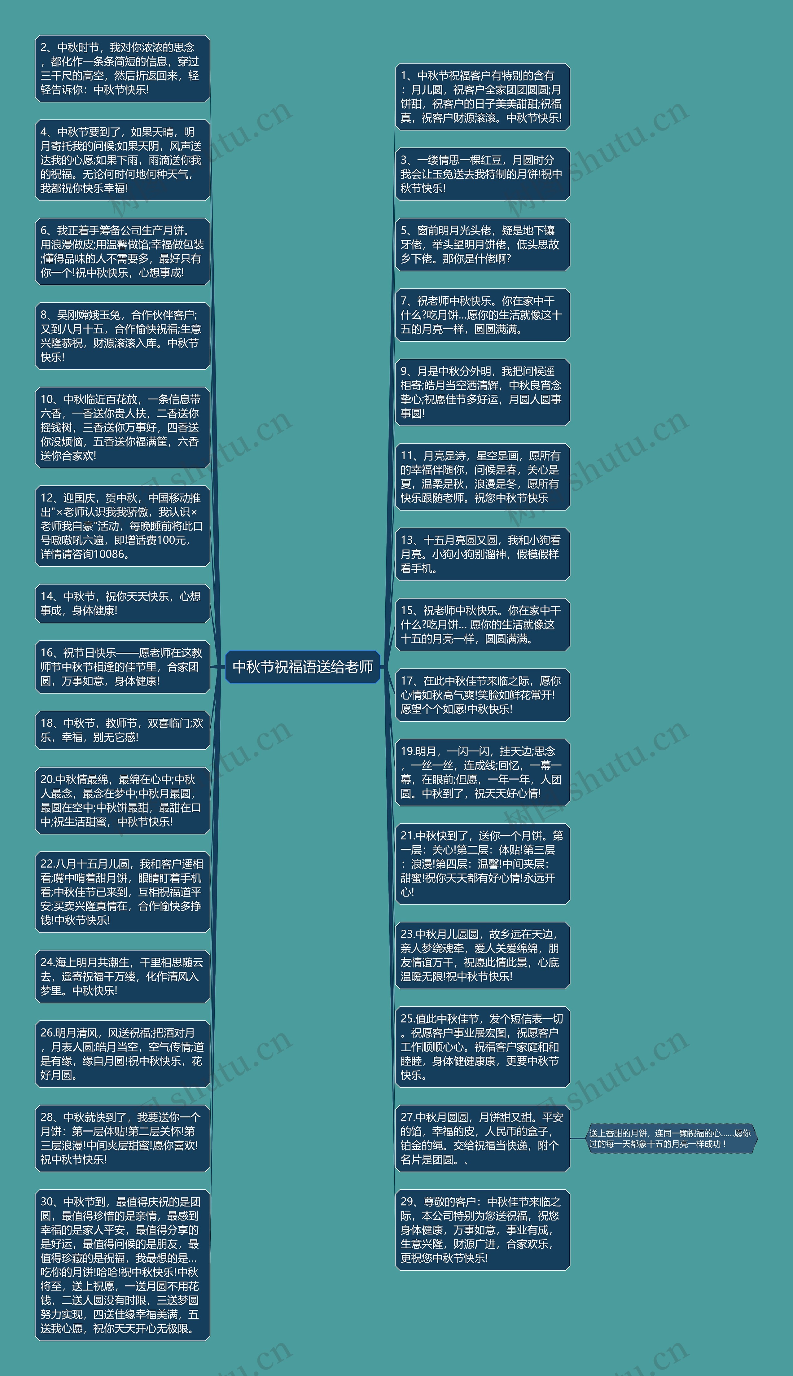 中秋节祝福语送给老师思维导图