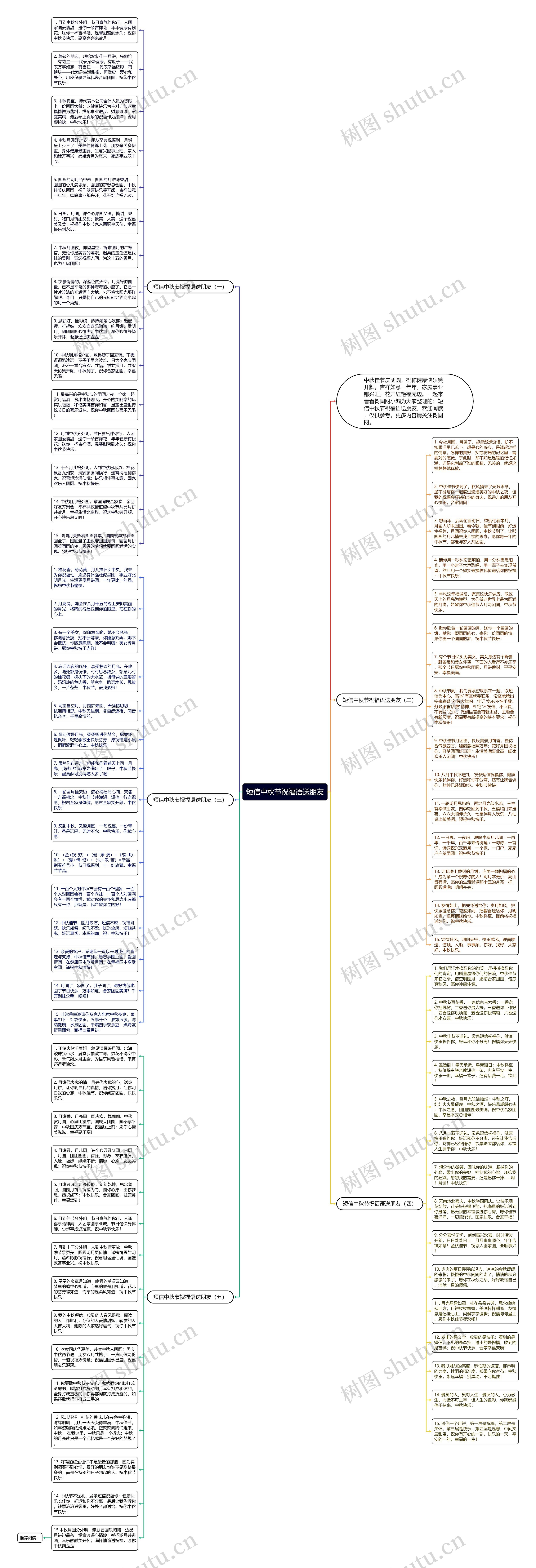 短信中秋节祝福语送朋友思维导图