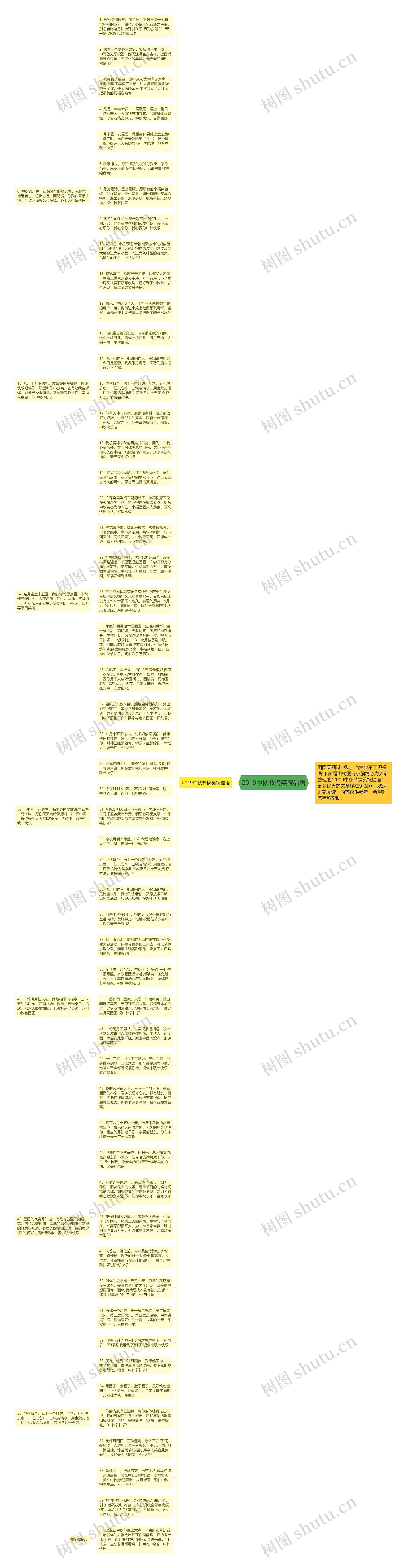 2019中秋节搞笑祝福语思维导图
