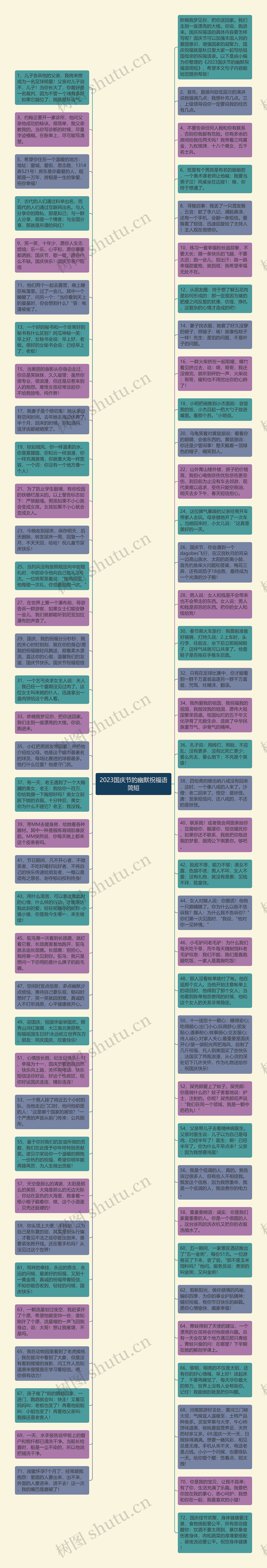 2023国庆节的幽默祝福语简短思维导图